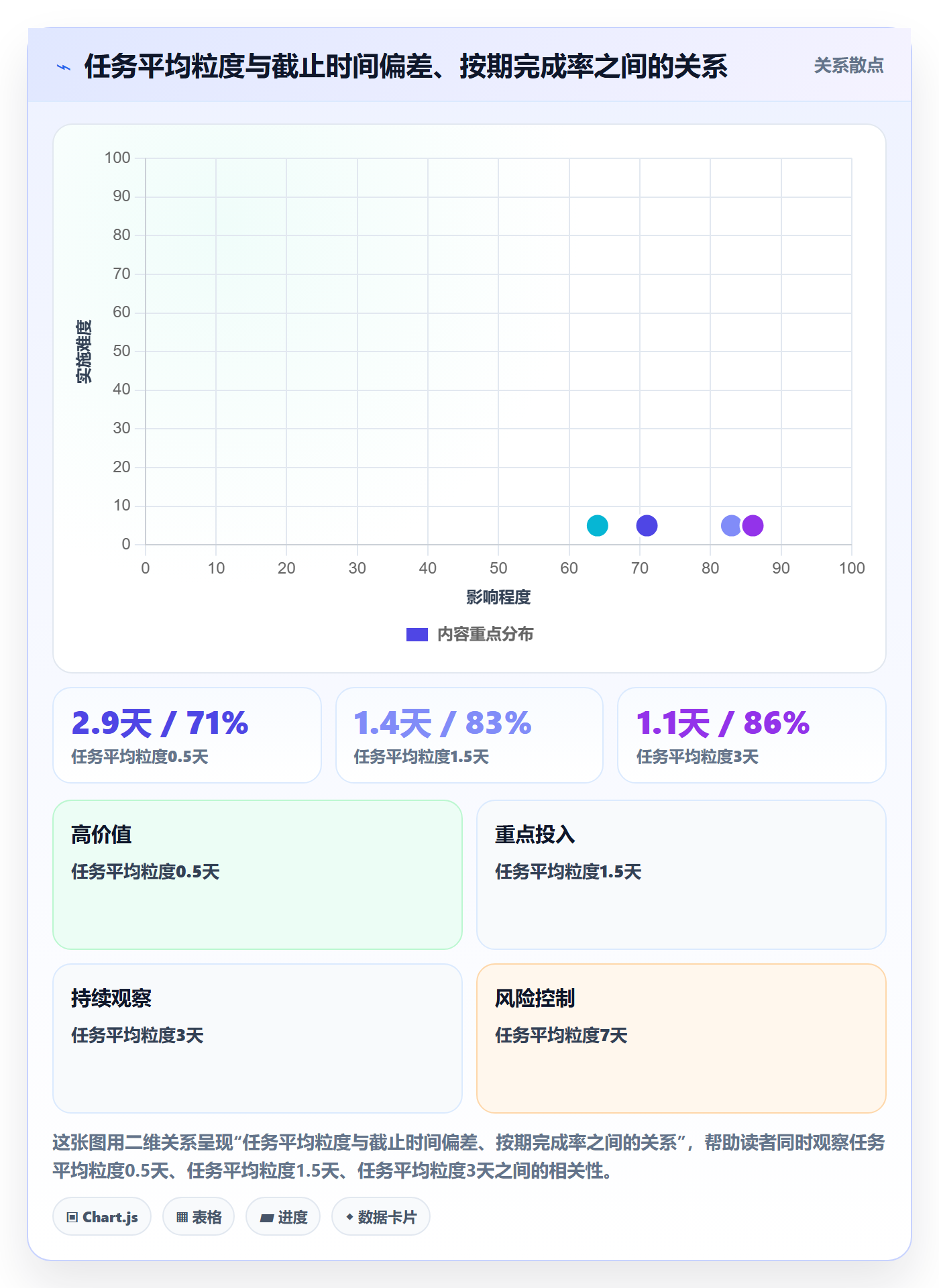 截止时间实操方法:项目经理提升任务属性效率的风险控制方法与模板