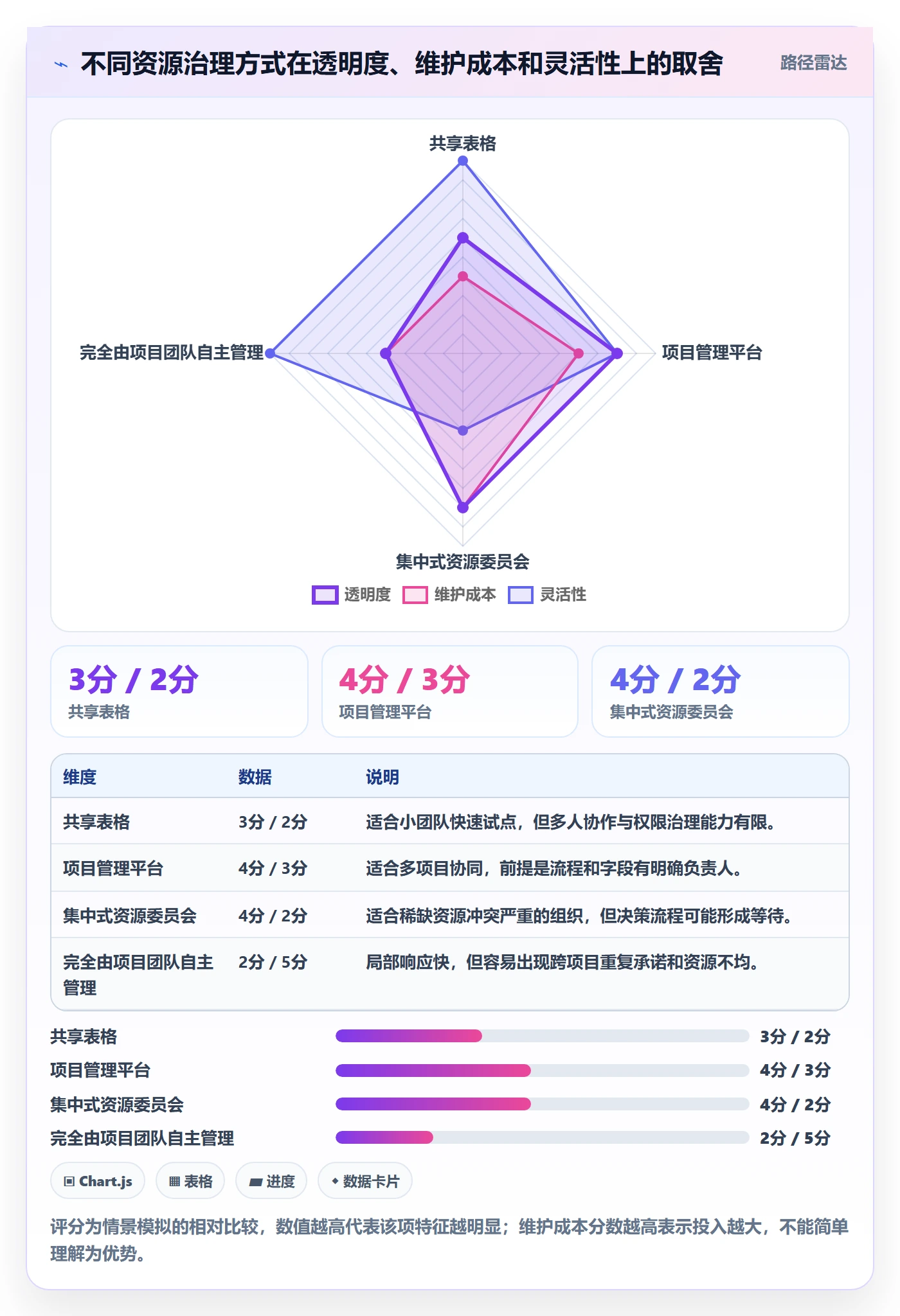 资源池实操方法:跨部门团队提升资源管理效率的效率提升方法与模板