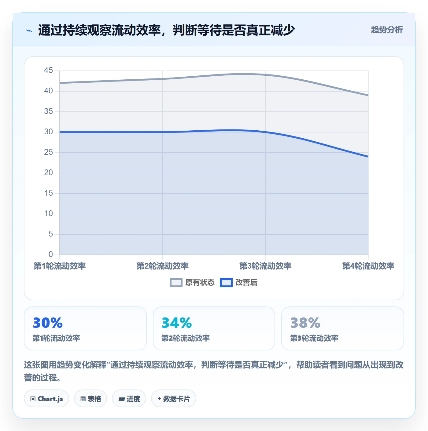 敏捷管理指南:研发团队如何做好敏捷项目,协同管理全流程