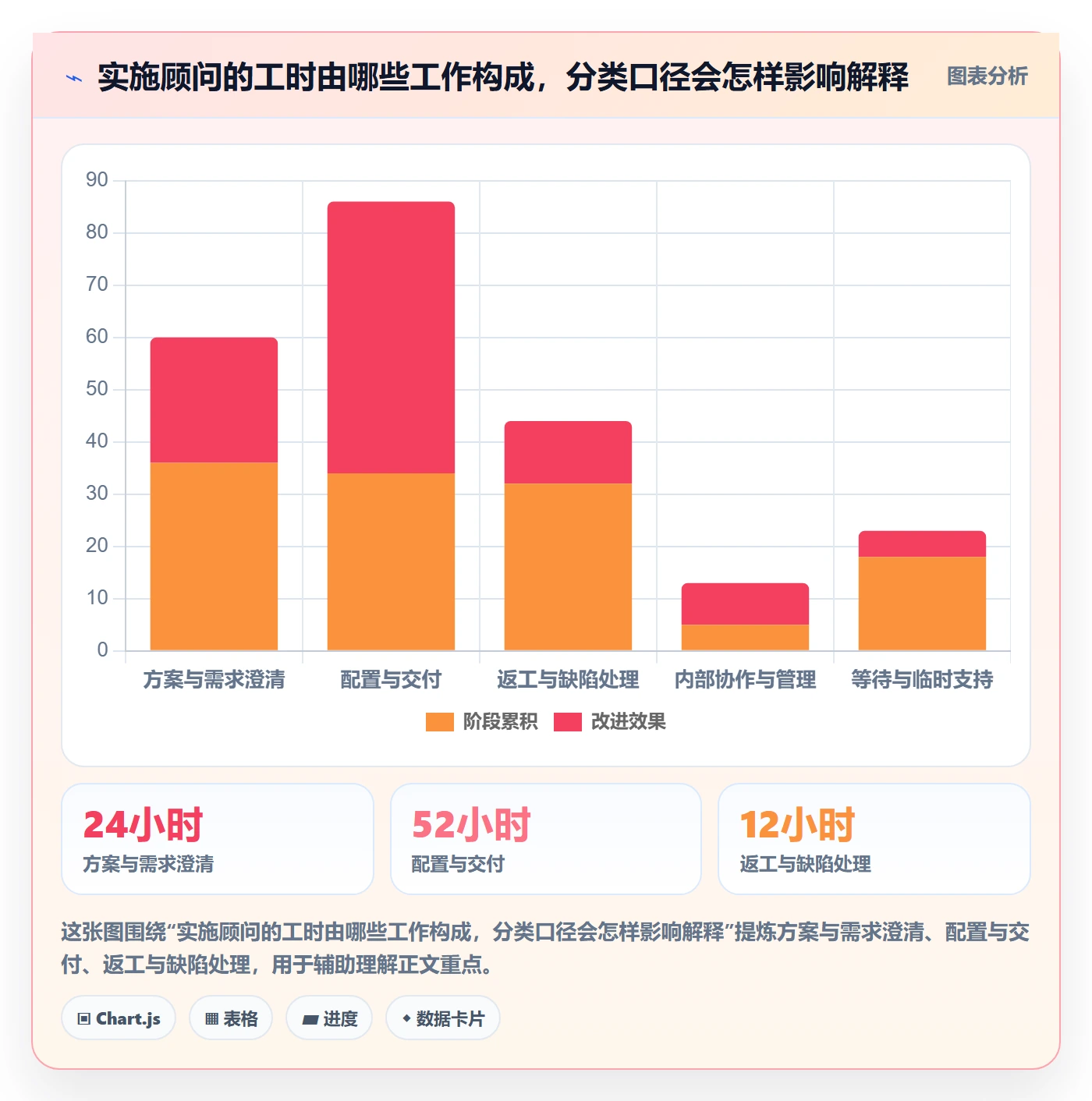 工时审核管理指南：实施团队如何做好工时管理，实操方法全流程
