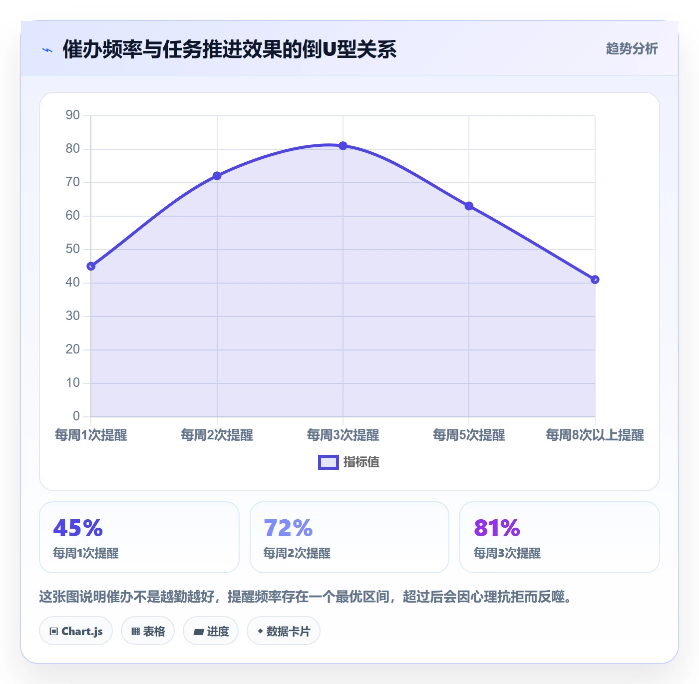 催办怎么做?跨部门团队风险控制:任务提醒从0到1
