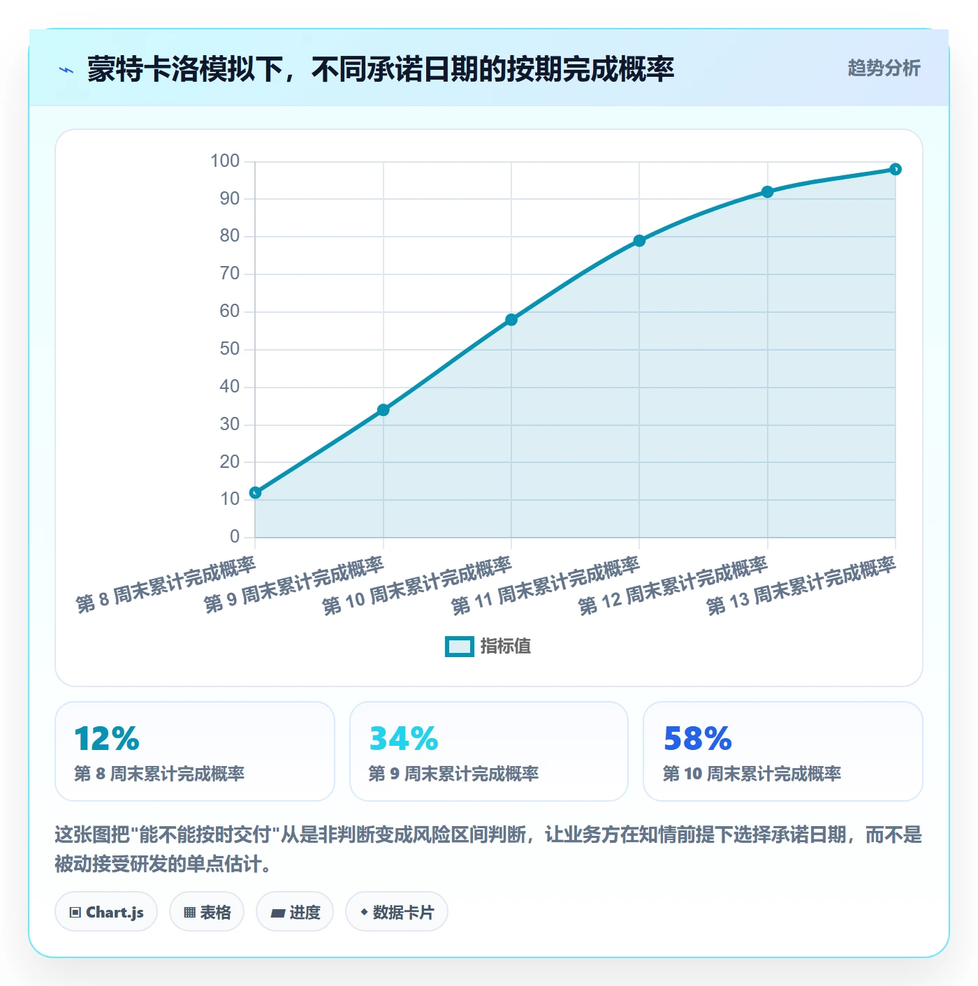 项目规划计划调整教程：研发团队数据分析，避坑指南