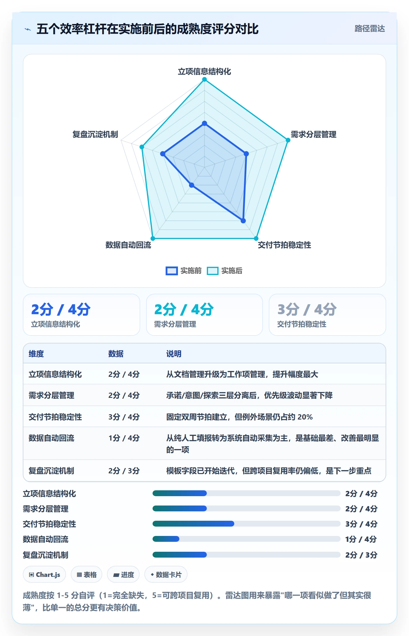 项目立项项目价值全流程:实施团队效率提升与一文讲清