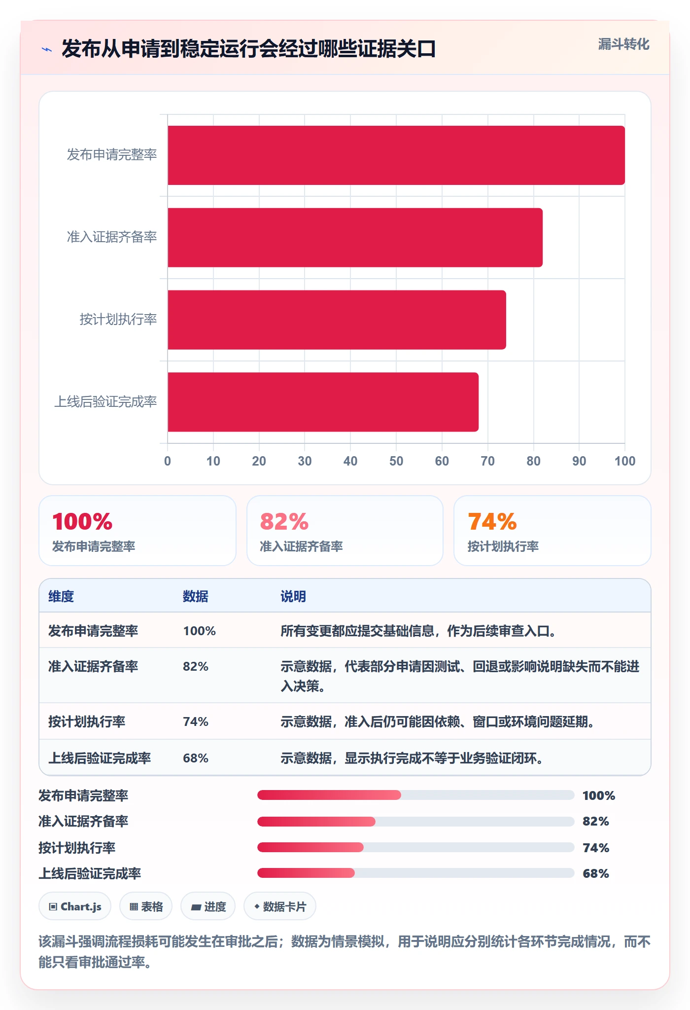 发布管理发布审批全流程：实施团队最佳实践与一文讲清