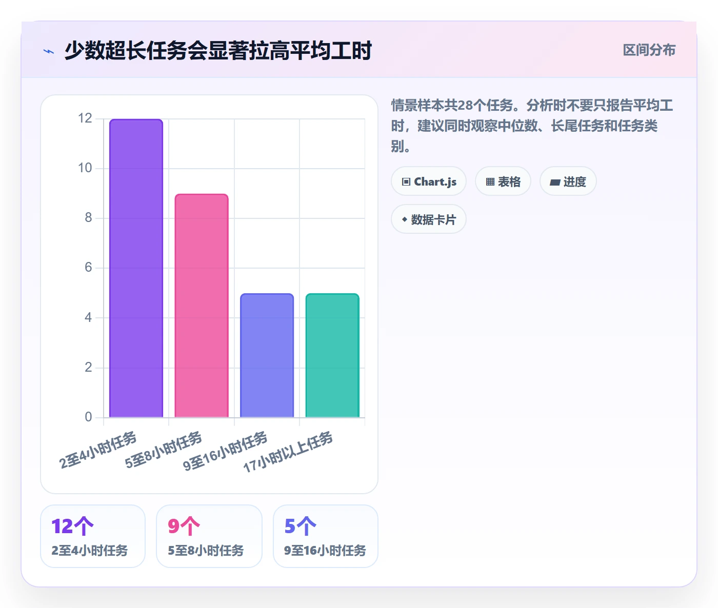 任务工时最佳实践：项目负责人工时表数据分析，常见问题