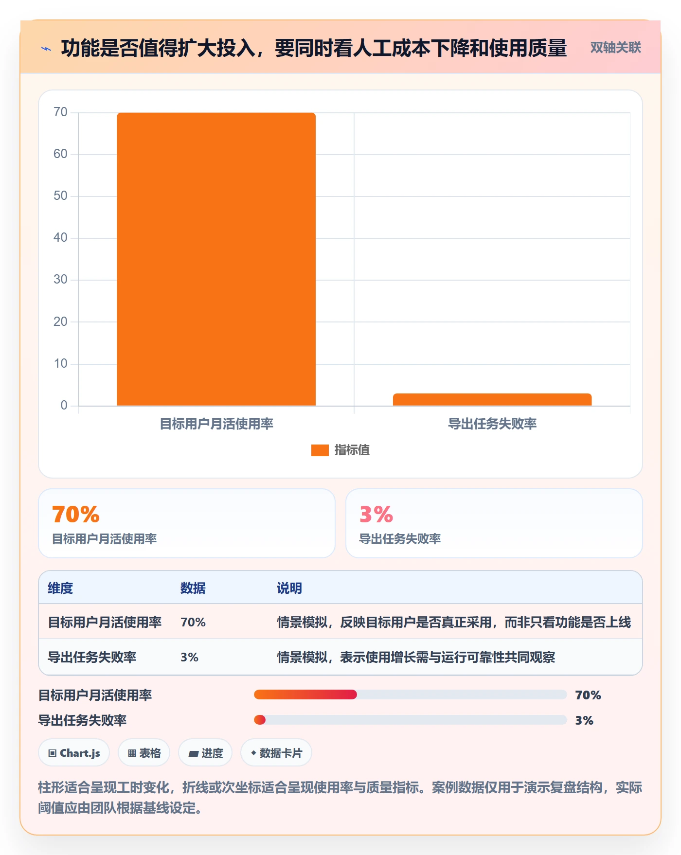 需求优先级管理指南:企业管理者如何做好需求管理,流程优化全流程