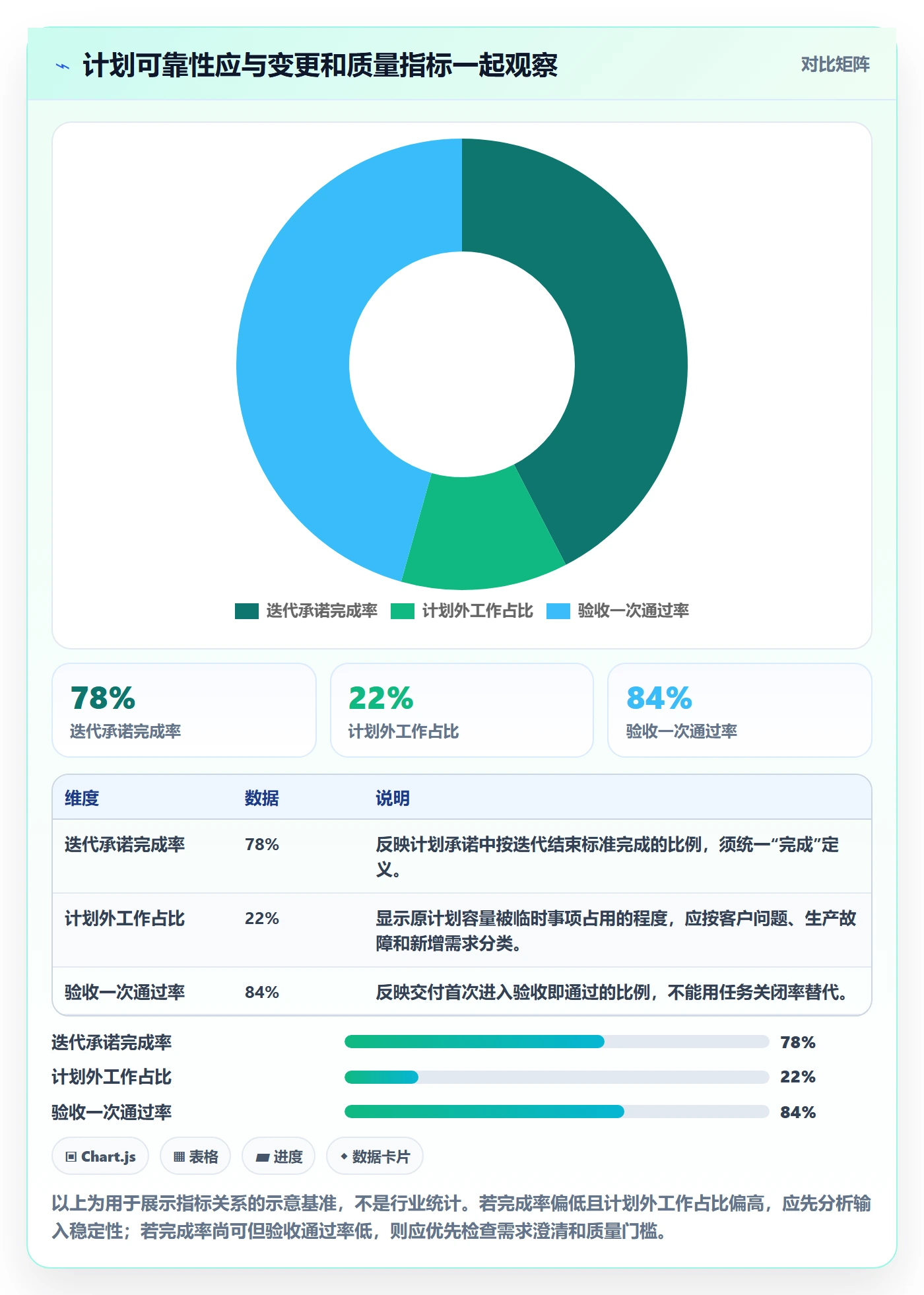 迭代计划流程与规范：实施团队迭代管理流程优化关键指标