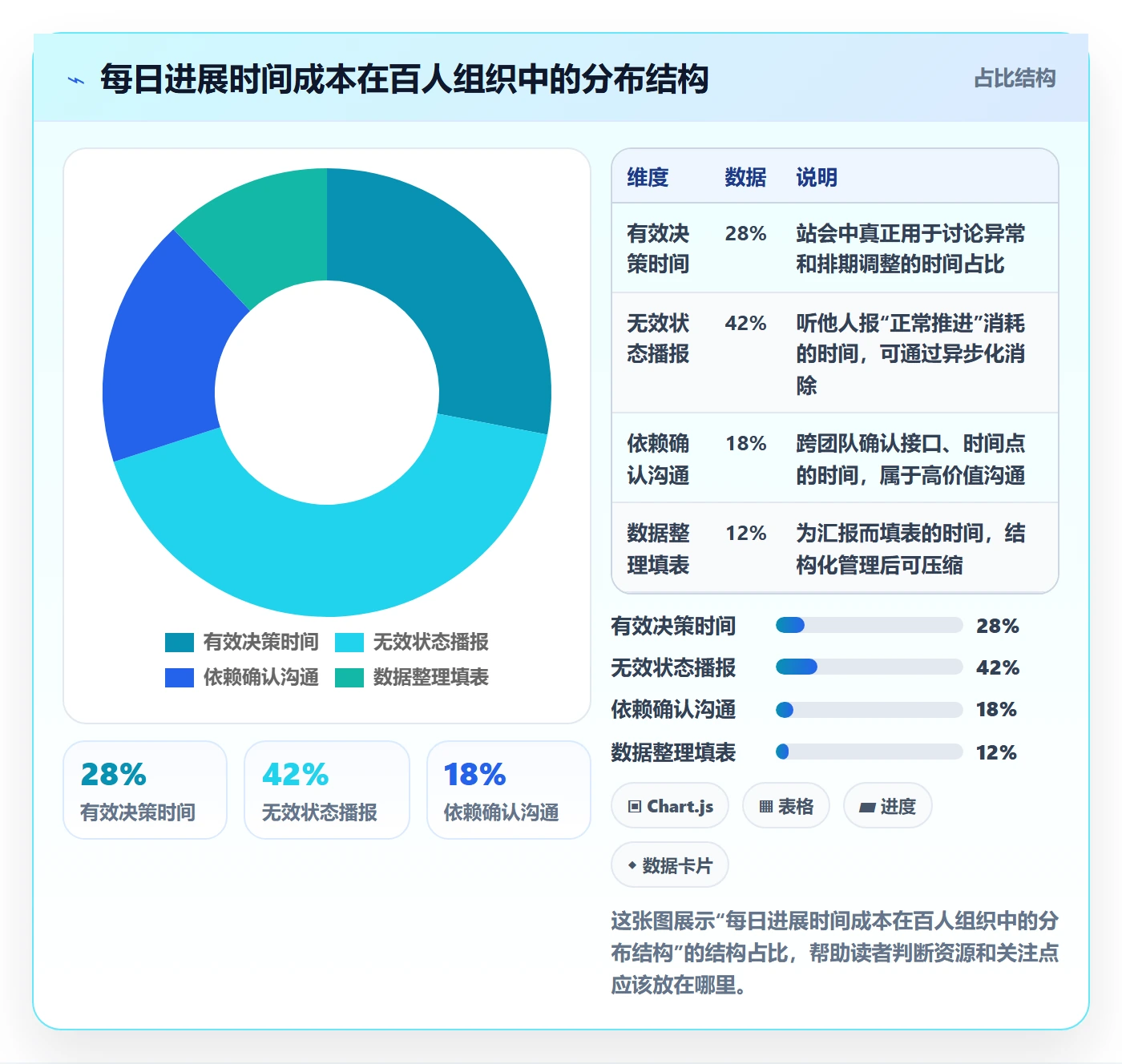 每日进展怎么做?PMO风险控制:进度跟踪从0到1