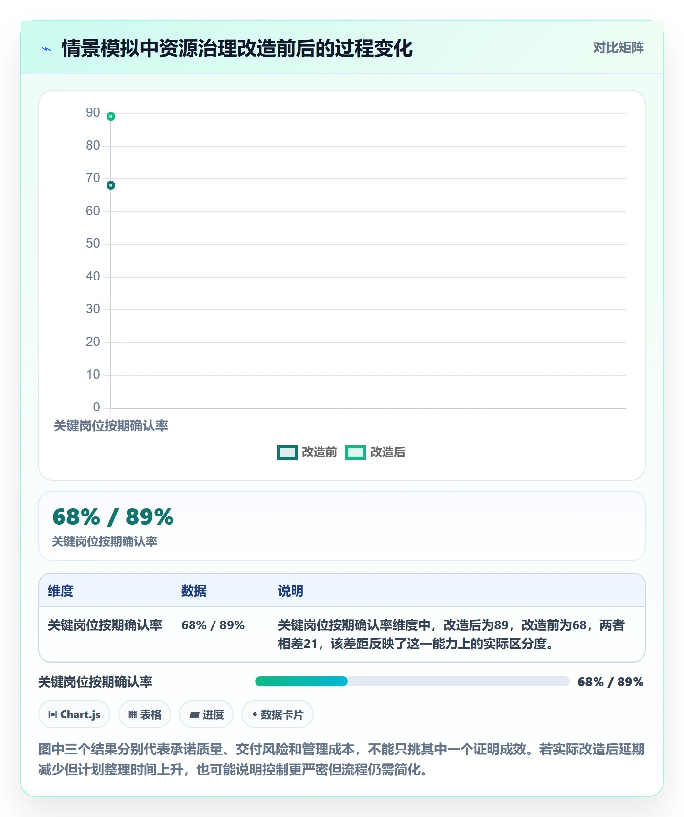 人员投入流程与规范：实施团队人力资源计划风险控制关键指标