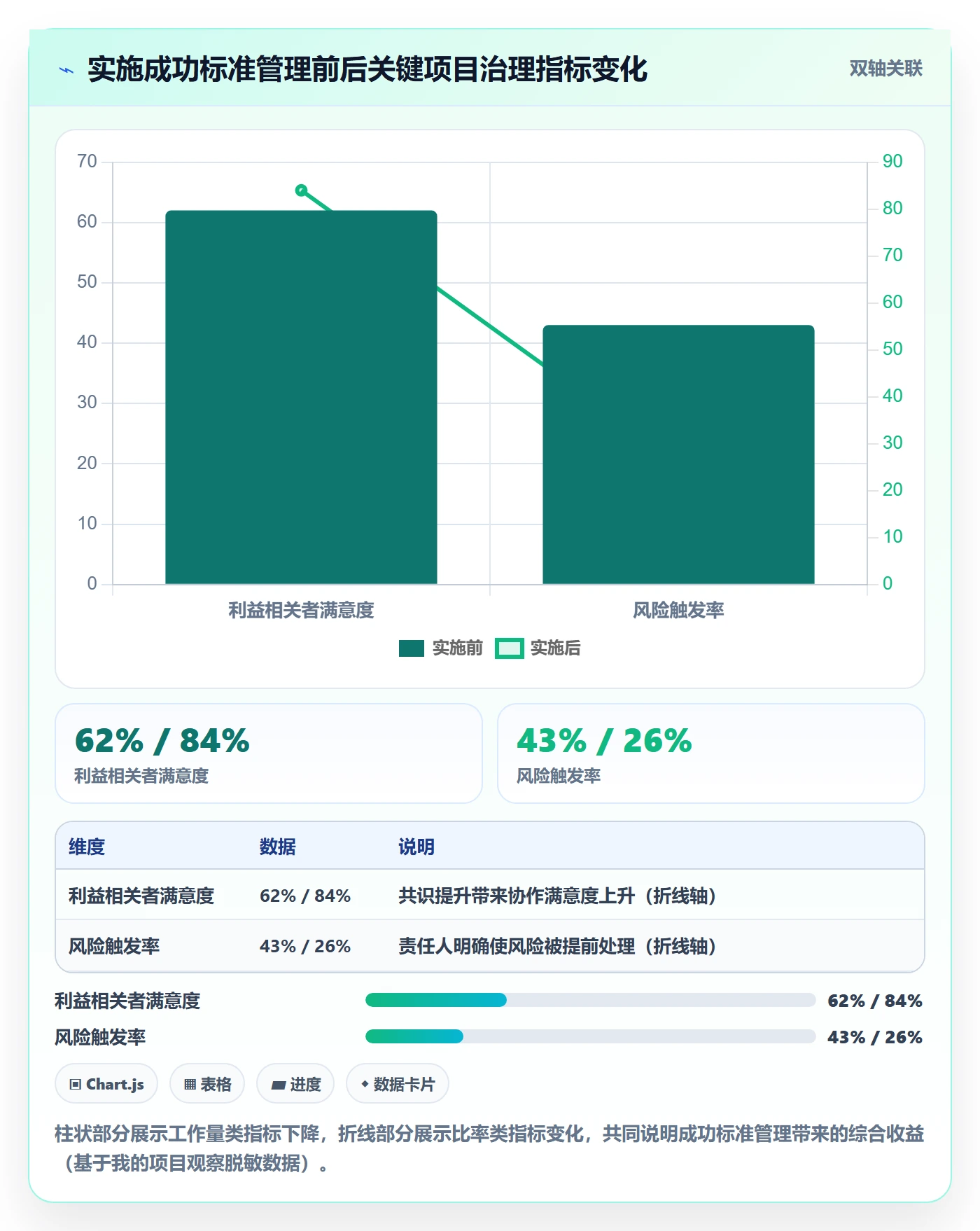 成功标准管理方法大全:企业管理者项目目标风险控制落地清单