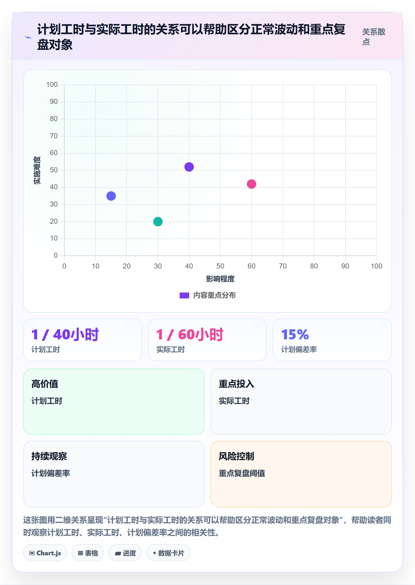 工时管理如何做好实际工时?企业管理者协同管理与操作步骤