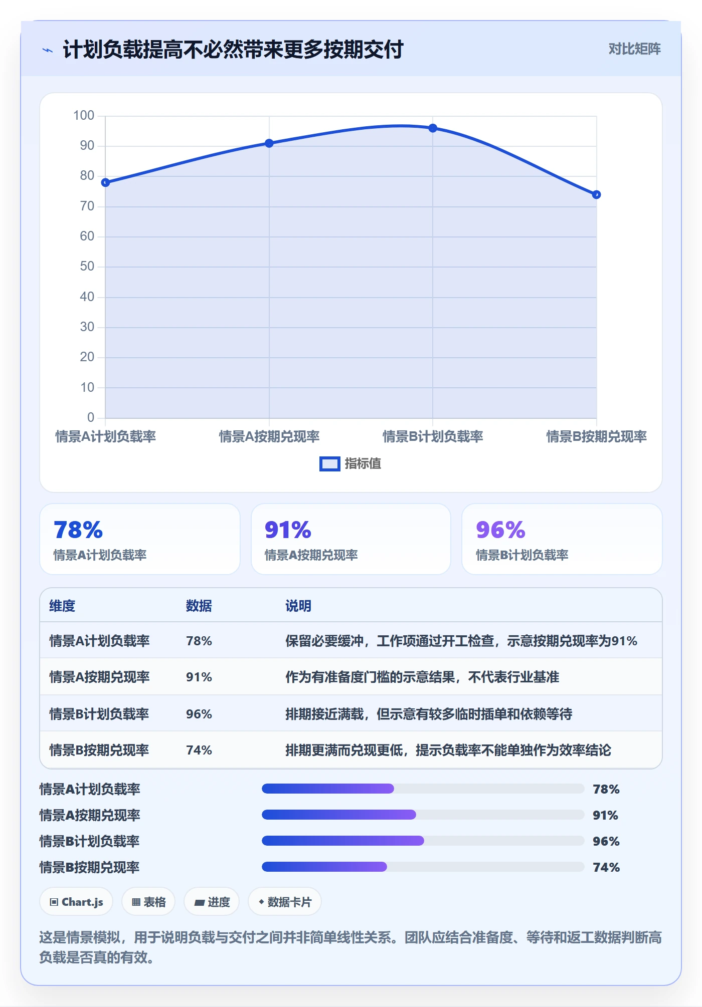 空闲资源实操方法：产品经理提升资源负载效率的数据分析方法与模板