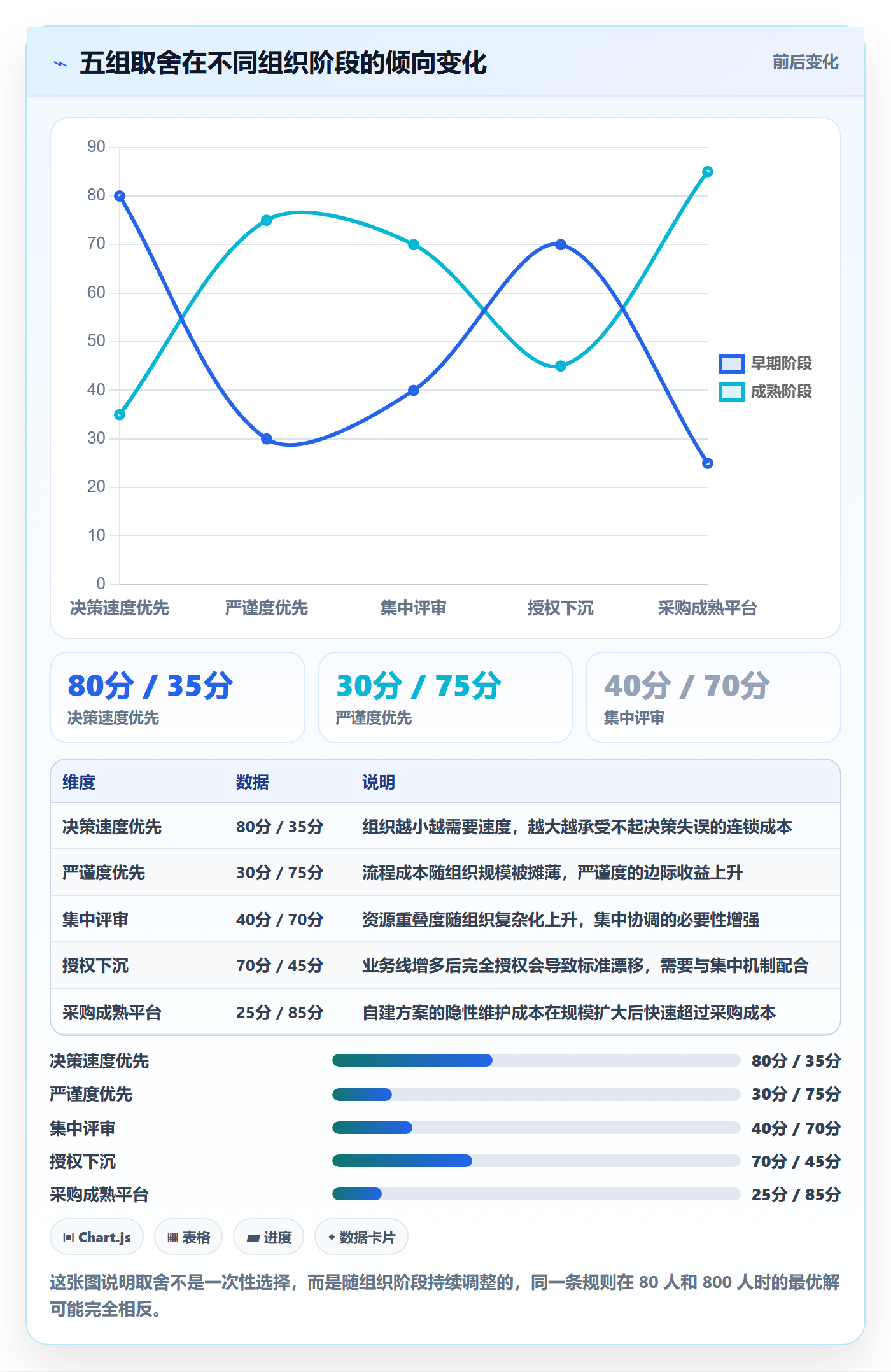 优先级实操方法:管理层提升项目立项效率的落地方案方法与模板