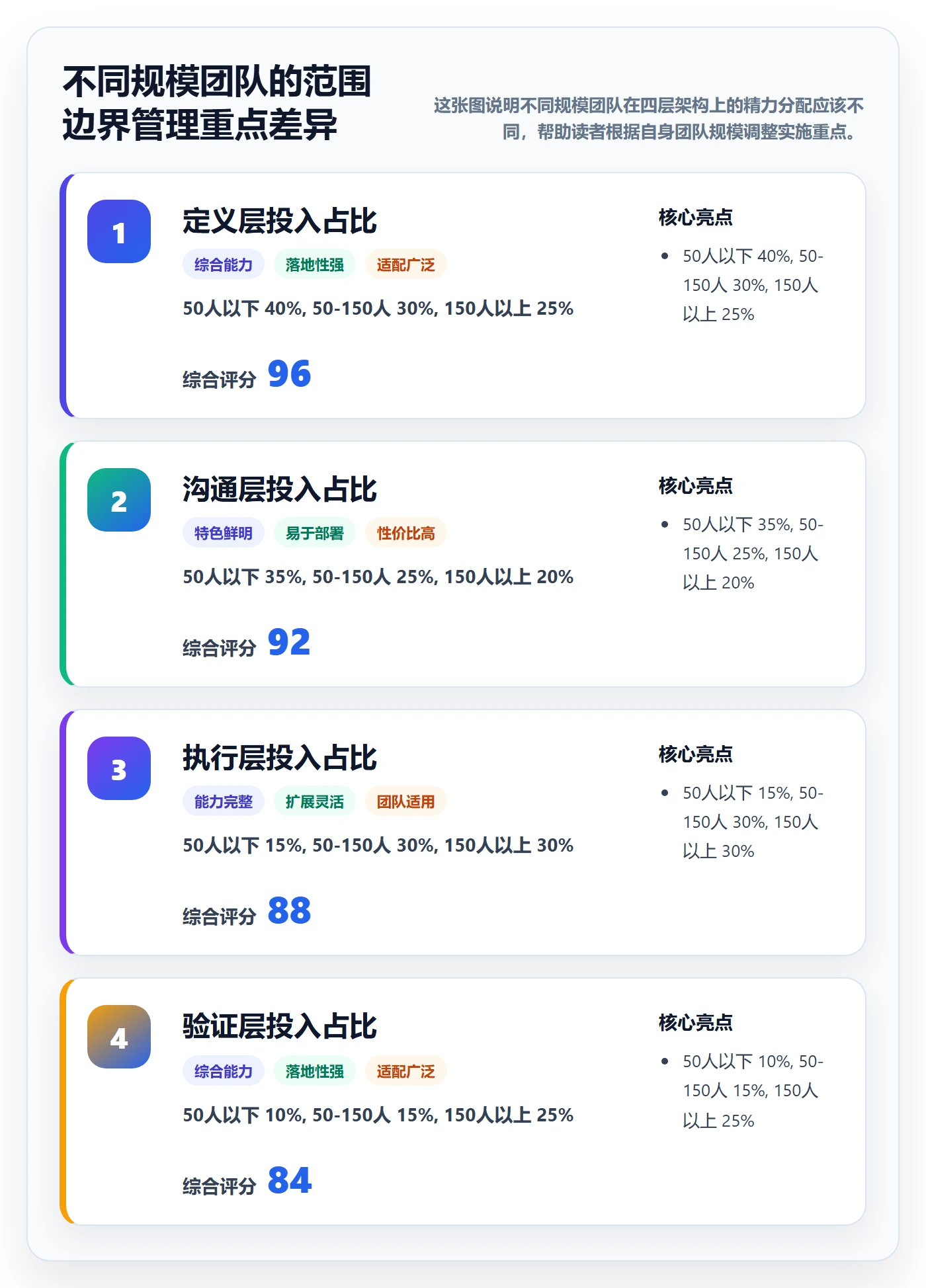 项目范围范围边界全流程:项目成员效率提升与一文讲清