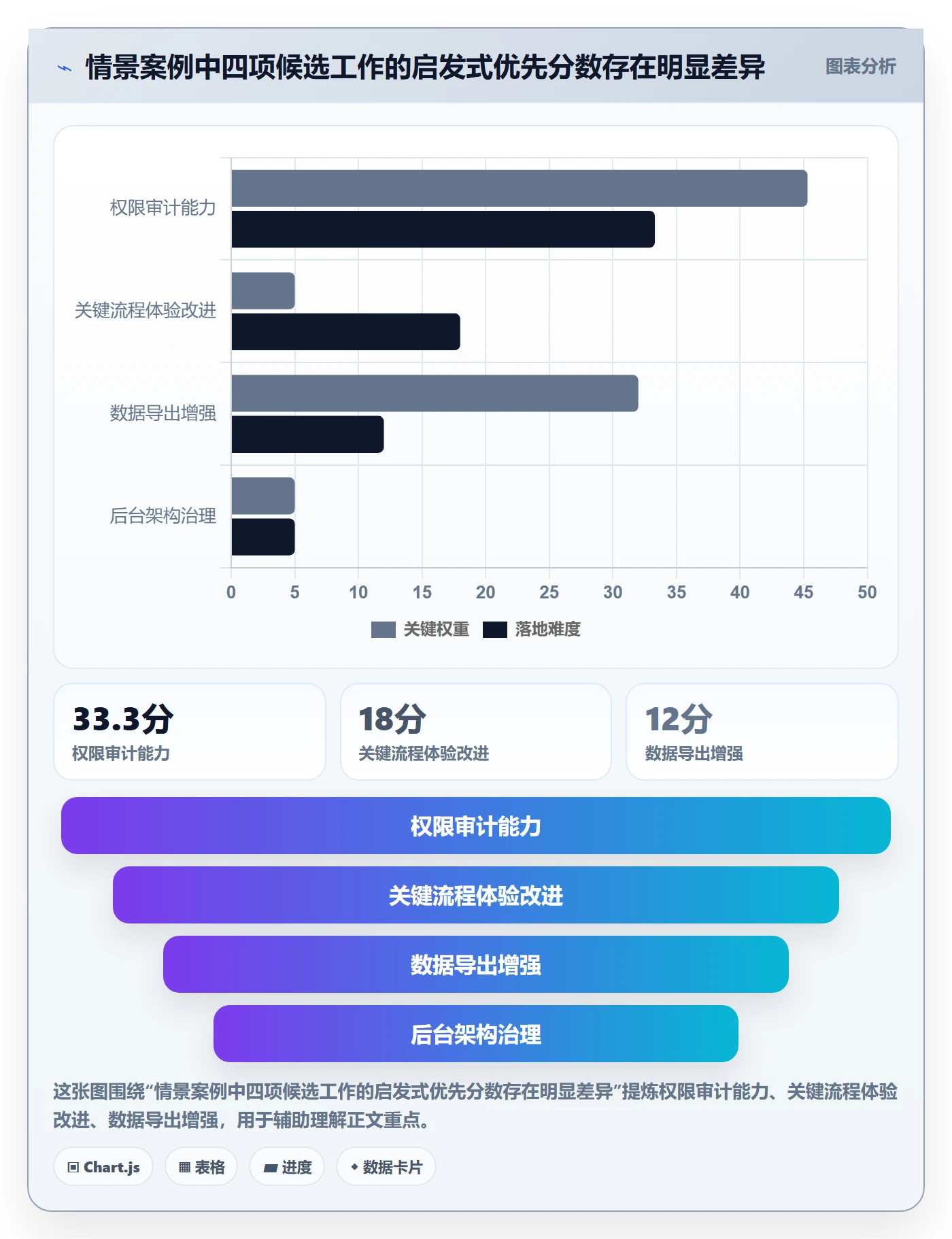 需求管理如何做好需求优先级?管理层数据分析与操作步骤