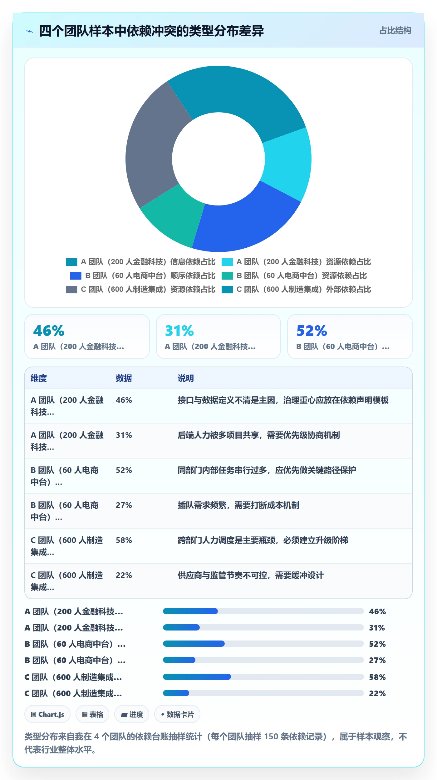 依赖冲突实操方法：企业管理者提升任务依赖效率的落地方案方法与模板