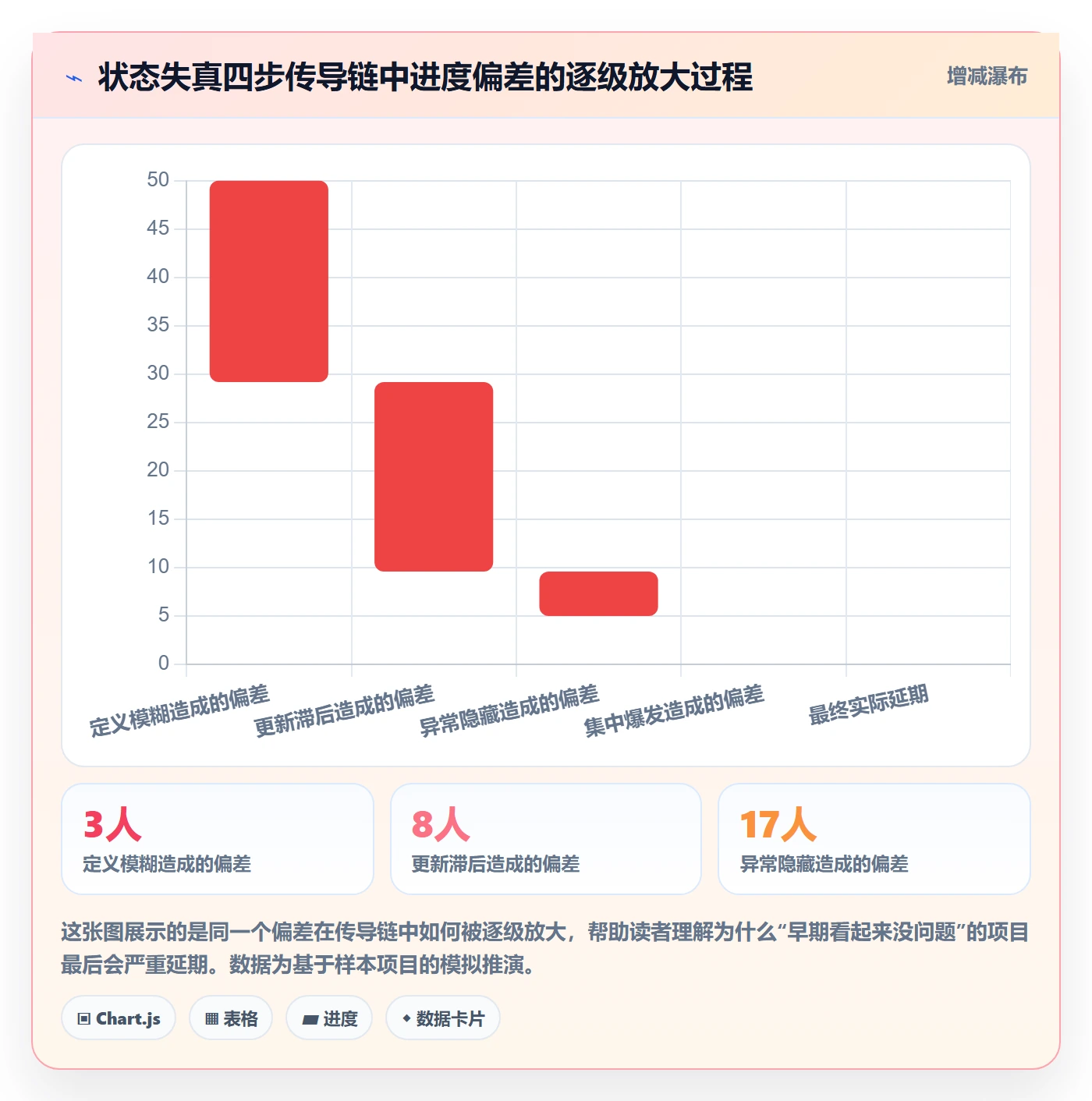 节点状态管理指南:管理层如何做好里程碑,入门指南全流程