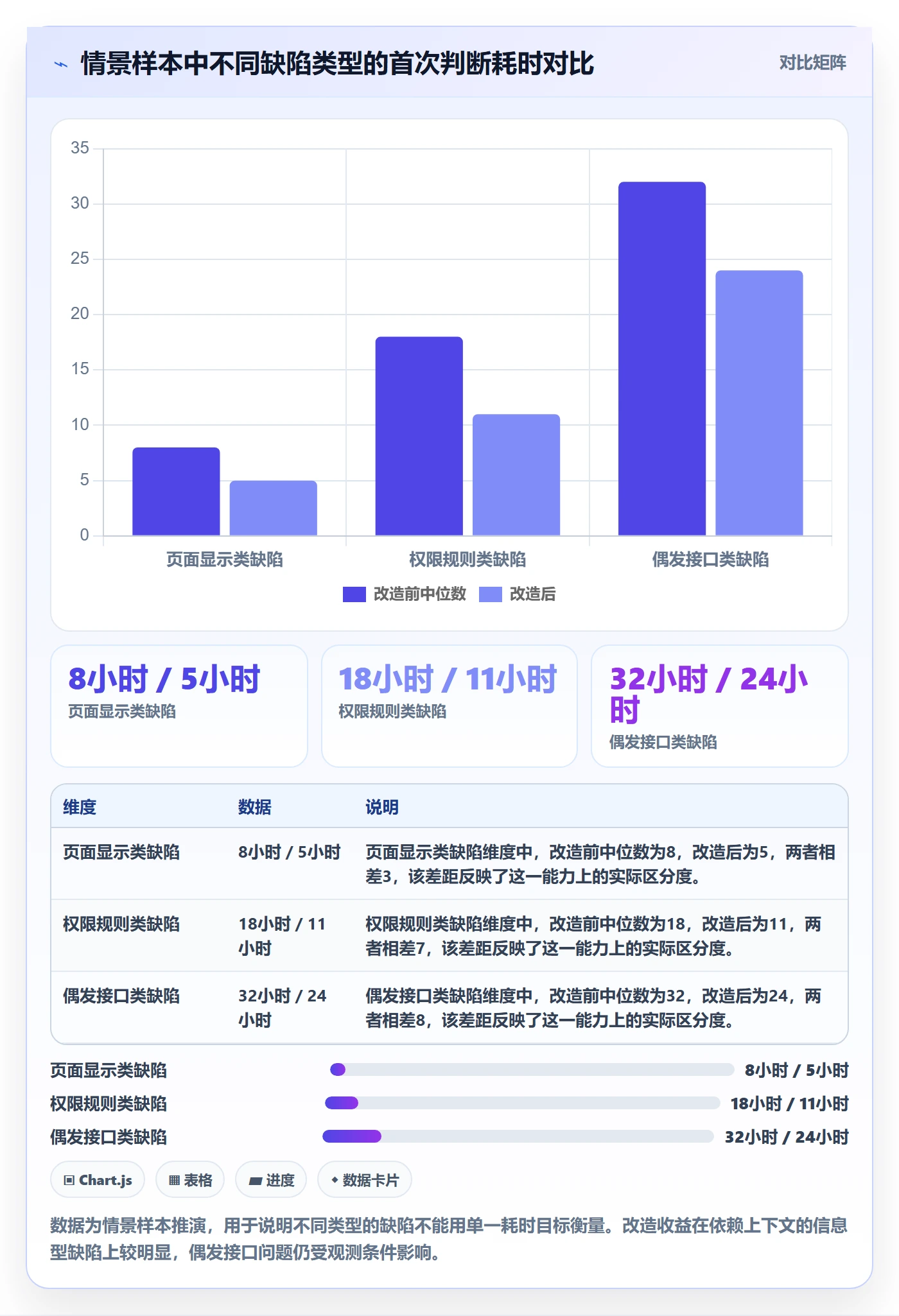 复现步骤最佳实践：跨部门团队Bug / 缺陷流程优化，常见问题