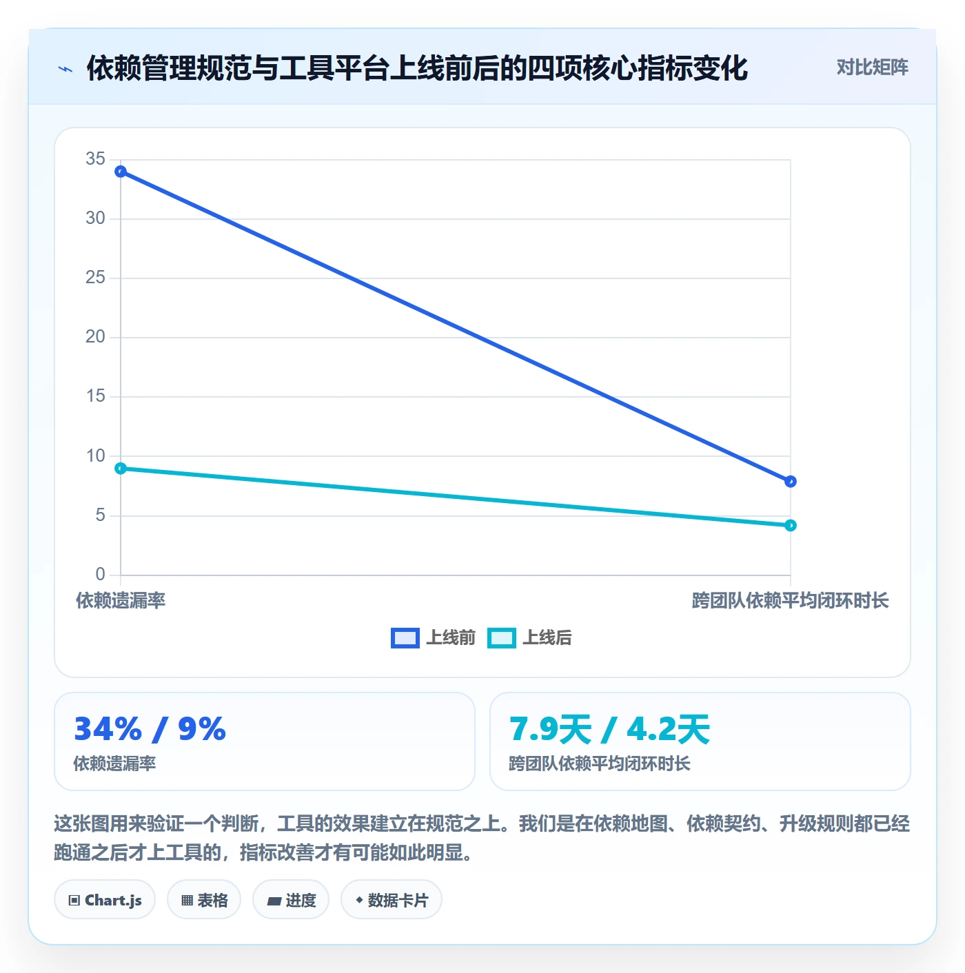 依赖冲突管理指南:项目负责人如何做好任务依赖,协同管理全流程