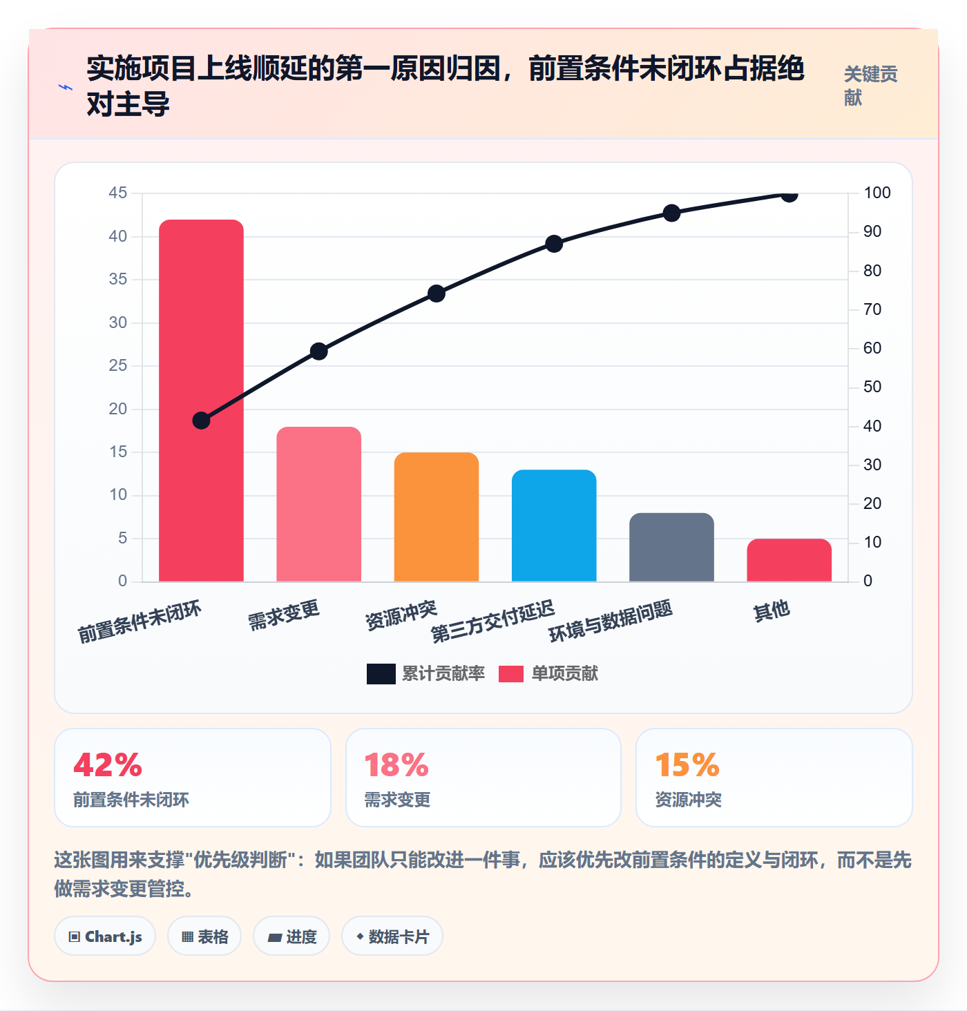 前置任务落地方案:实施团队开展任务依赖的协同管理案例解析