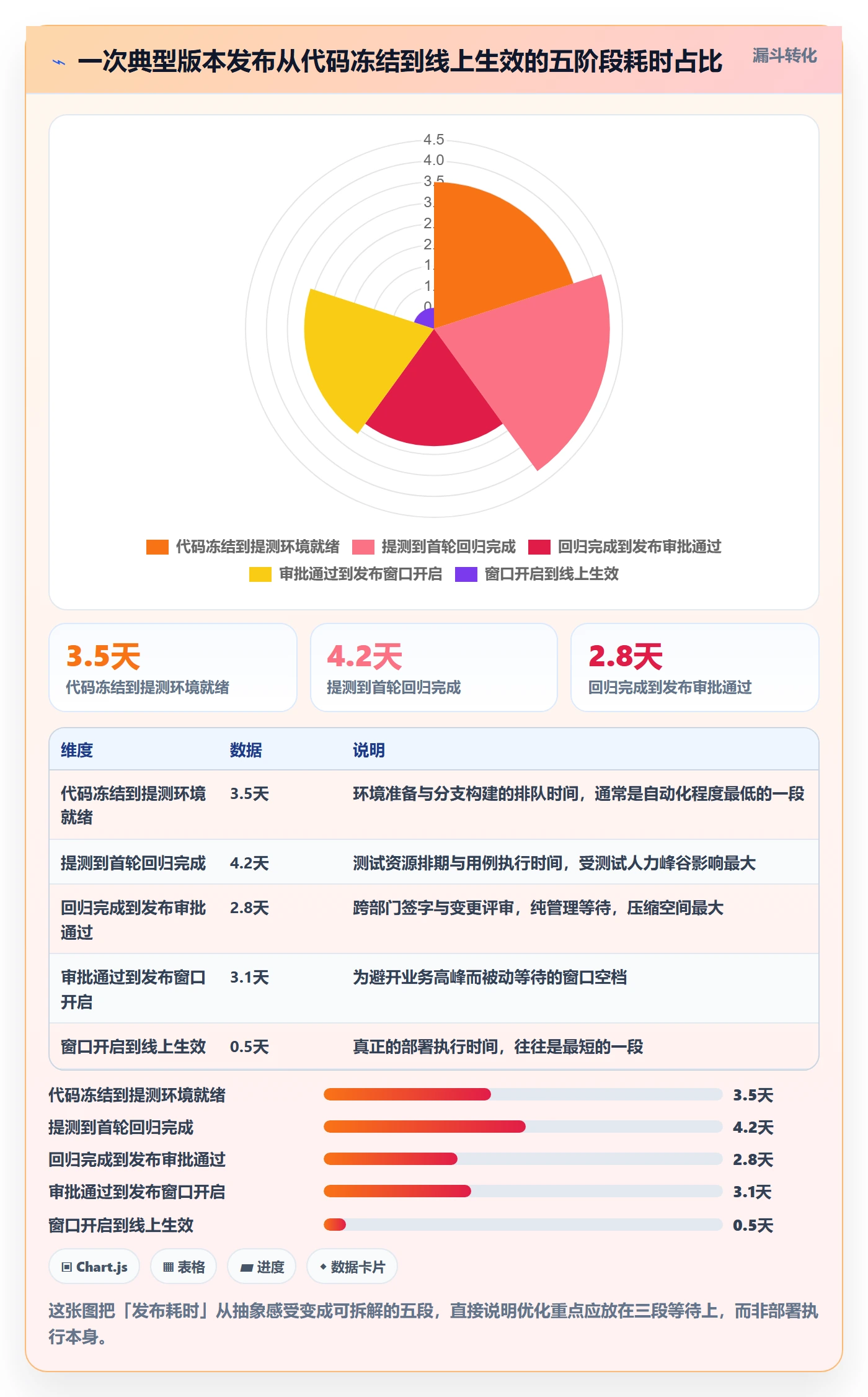 版本发布时间实操方法：项目经理提升版本管理效率的风险控制方法与模板