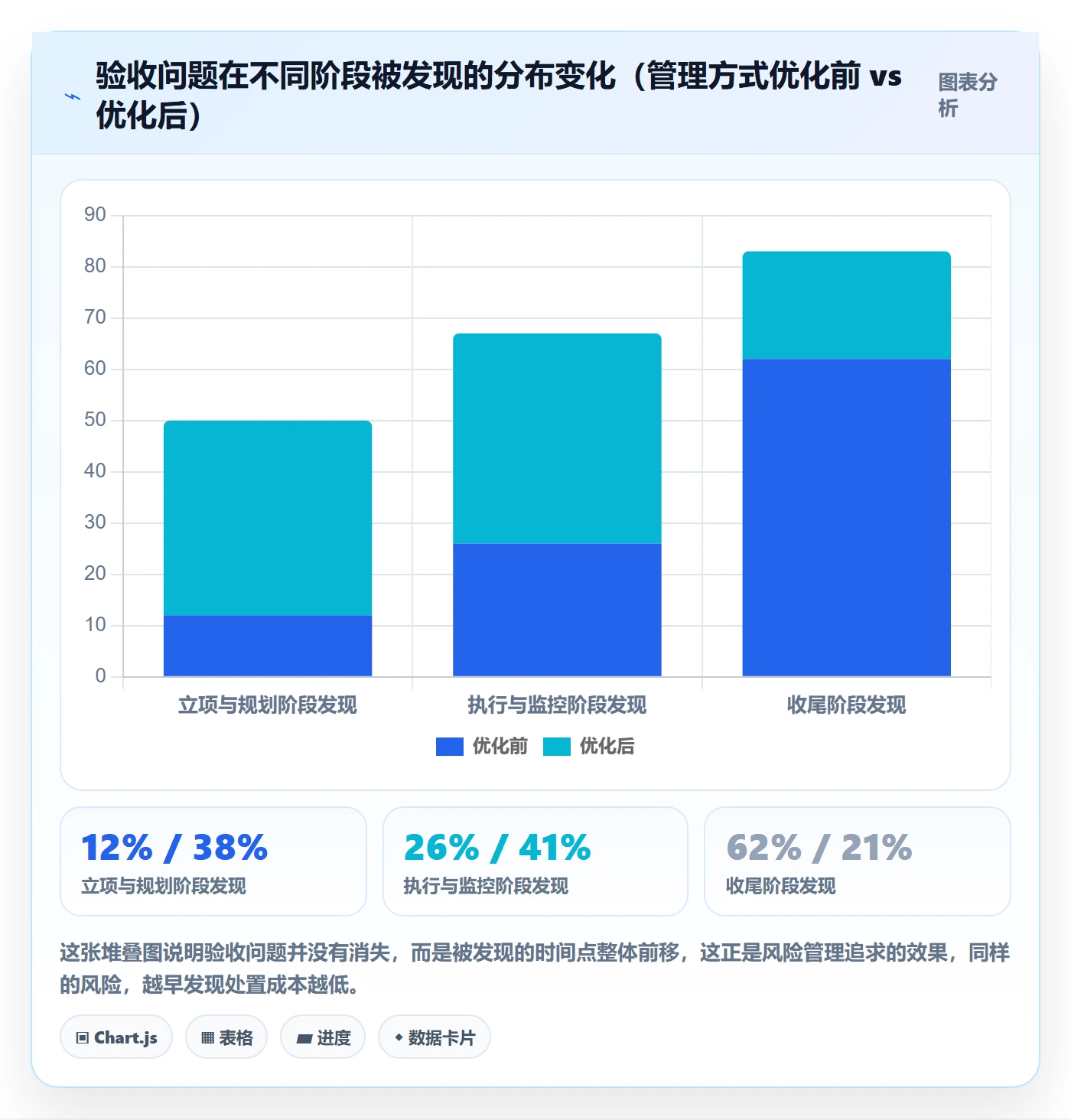 项目目标验收标准全流程:项目经理风险控制与一文讲清