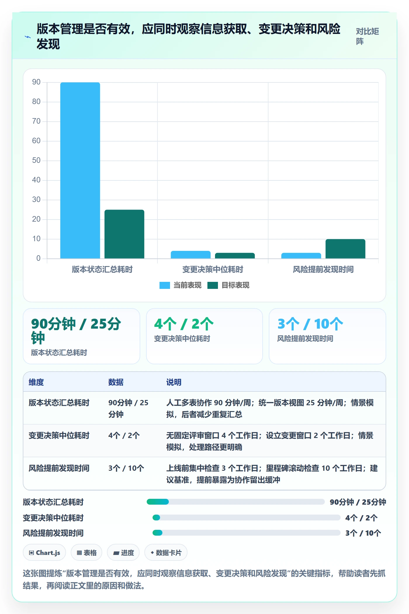 版本内容管理方法大全：管理层版本管理效率提升落地清单