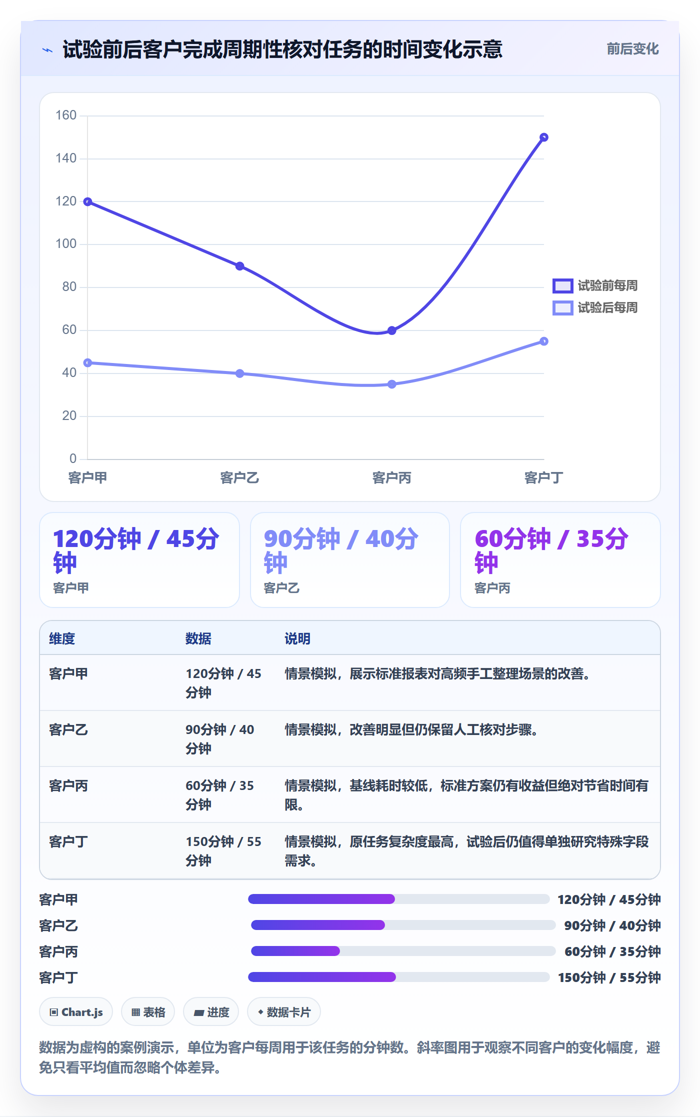 需求收集怎么做?项目成员协同管理:需求管理从0到1