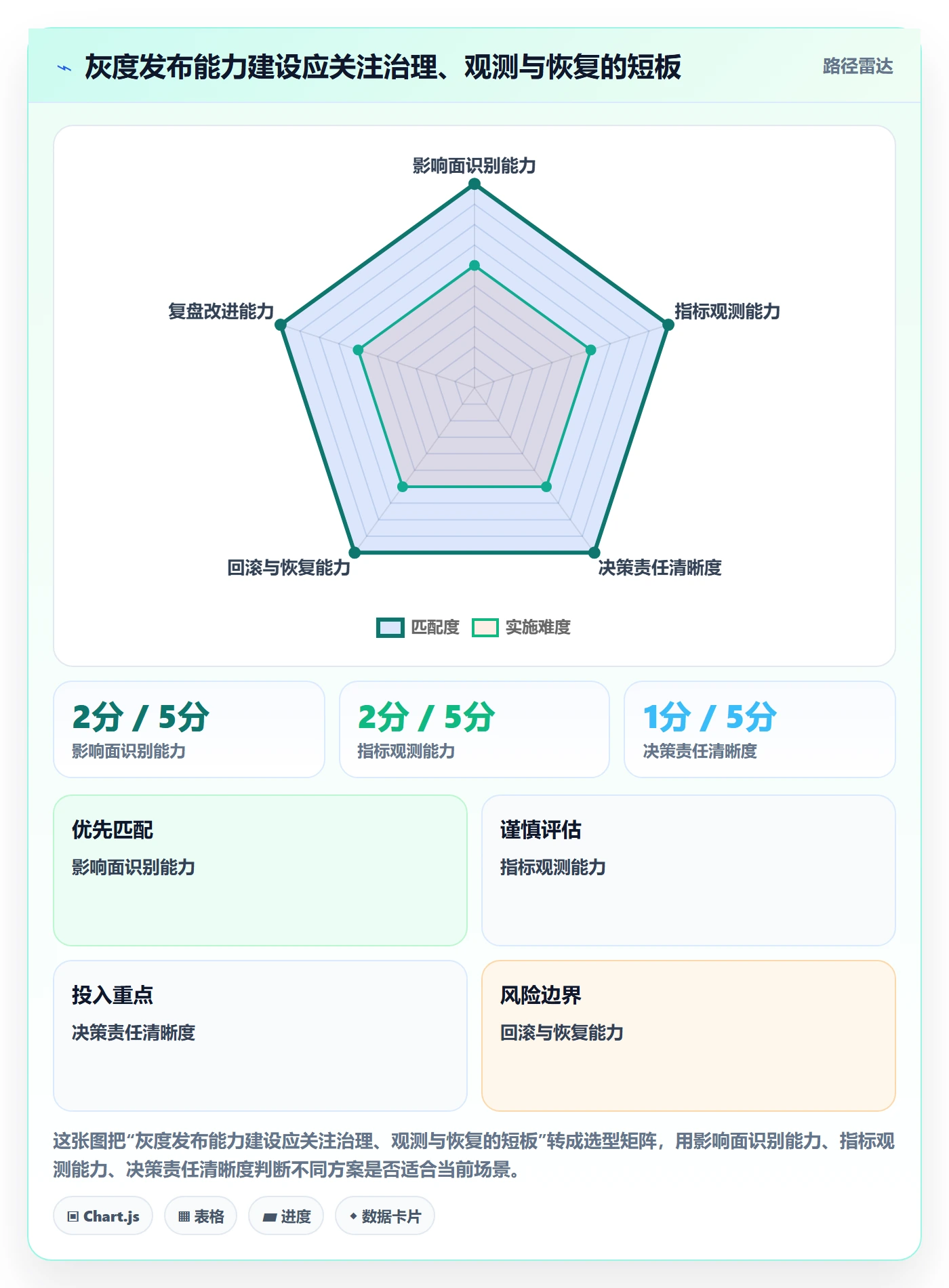 发布管理如何做好灰度发布?企业管理者协同管理与操作步骤