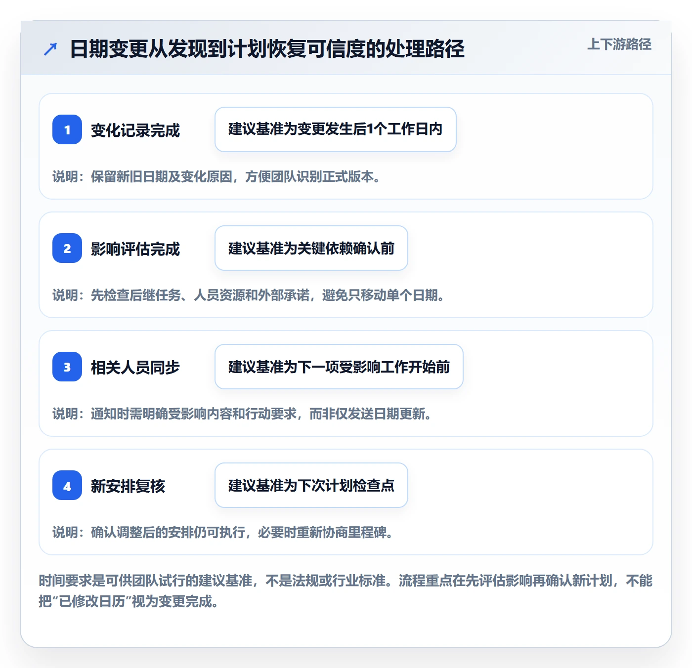 计划安排最佳实践:项目负责人日历视图效率提升,常见问题