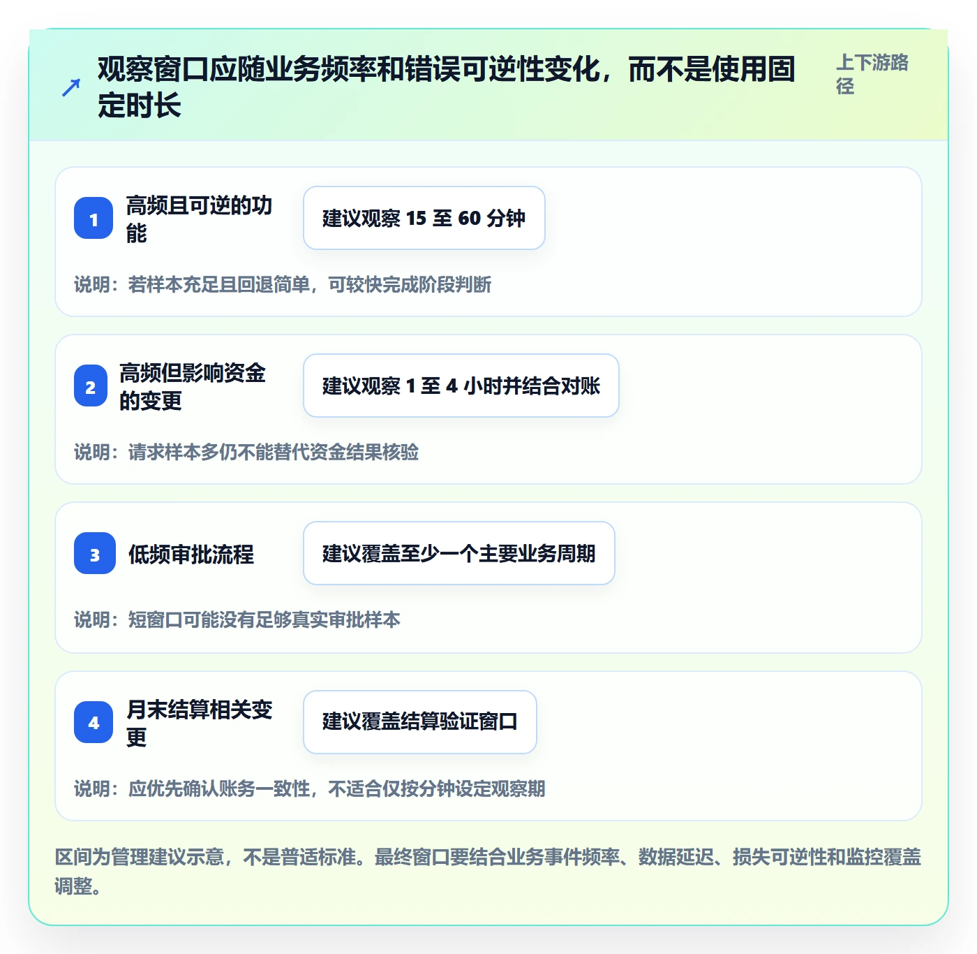 灰度发布管理方法大全:企业管理者发布管理最佳实践落地清单