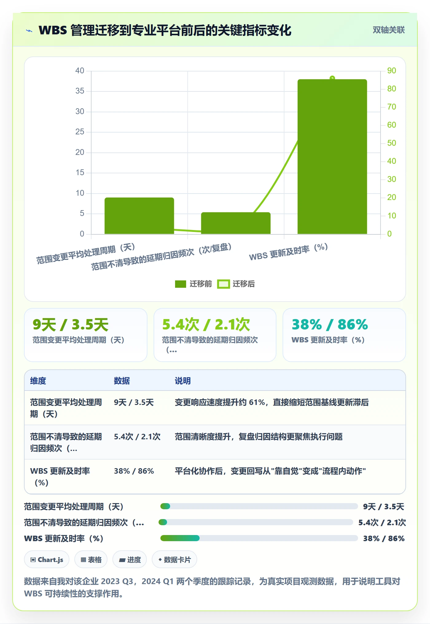 WBS怎么做?管理层最佳实践:项目范围从0到1
