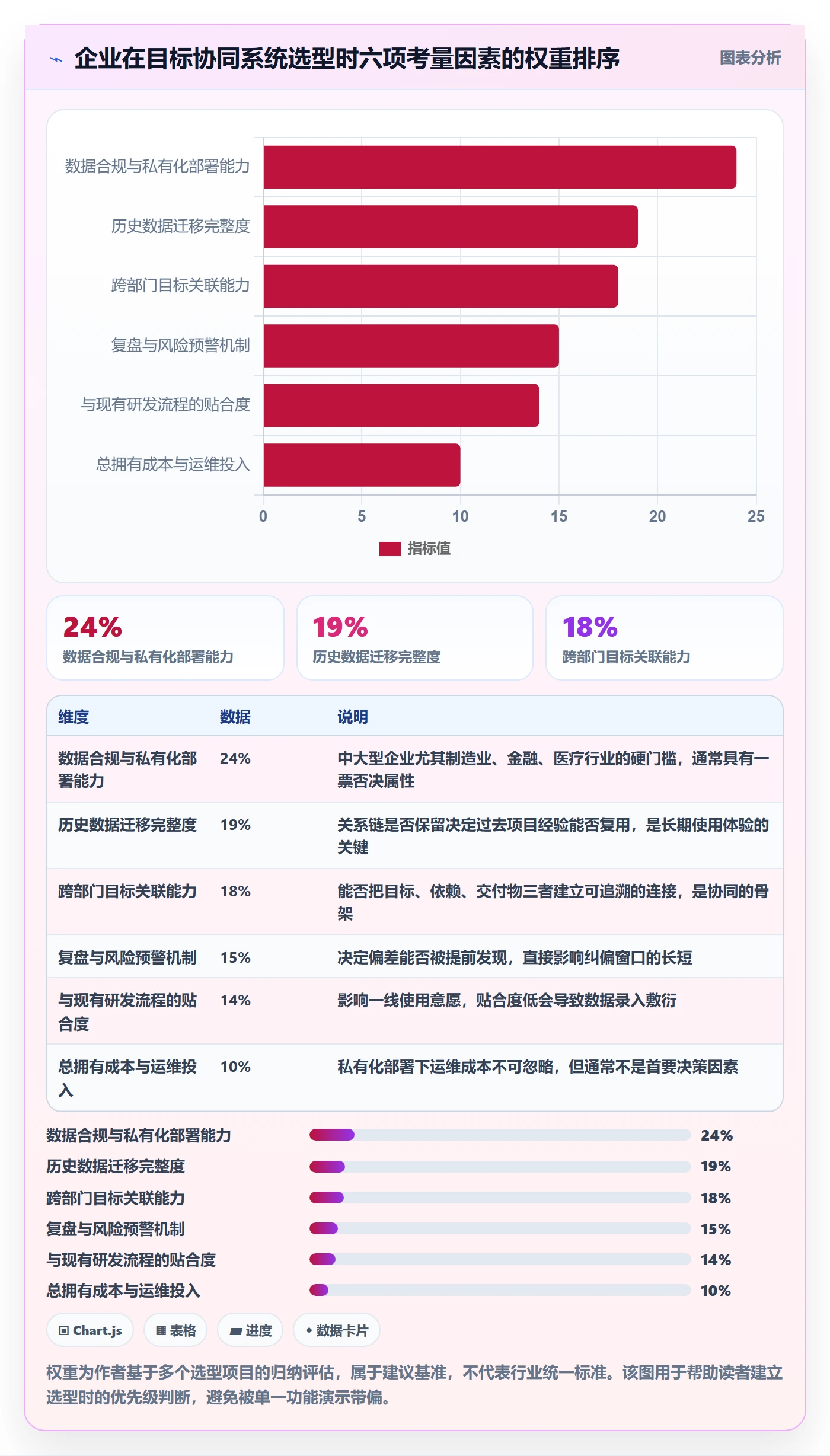 关键结果最佳实践:跨部门团队项目目标协同管理,常见问题