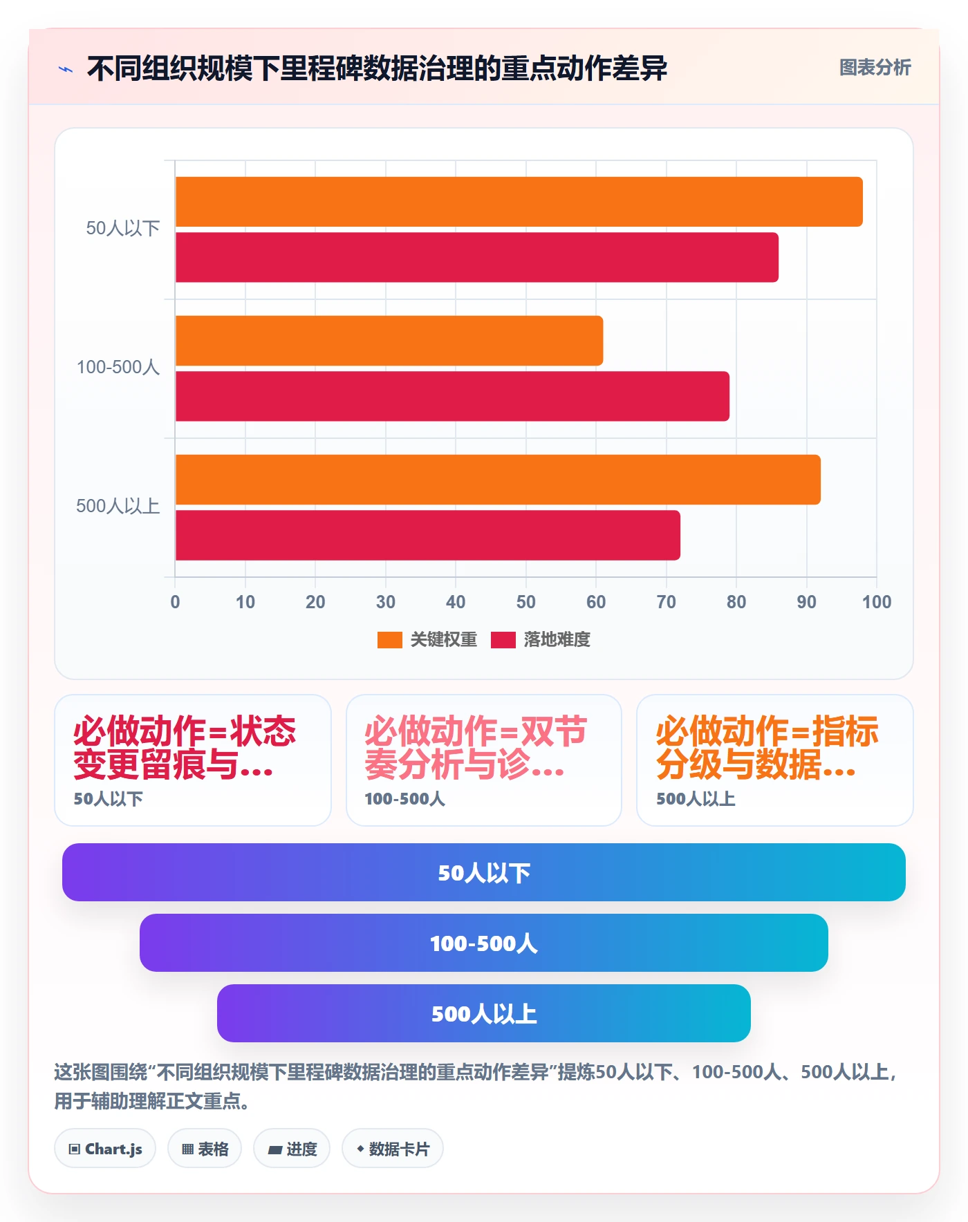 里程碑计划最佳实践：PMO里程碑数据分析，常见问题