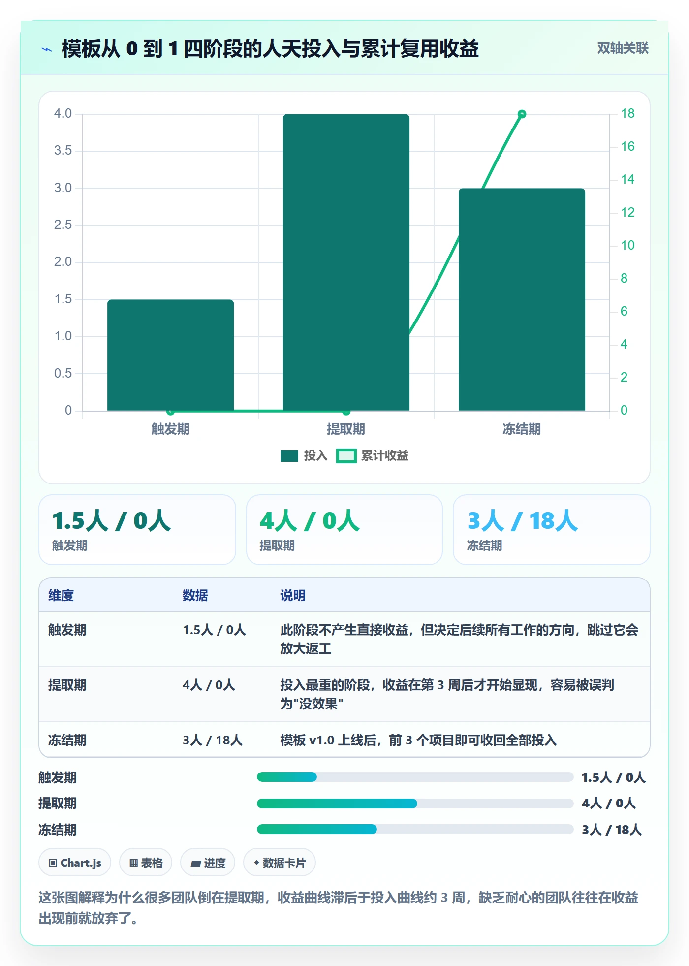 项目模板怎么做?产品经理效率提升:项目模板从0到1