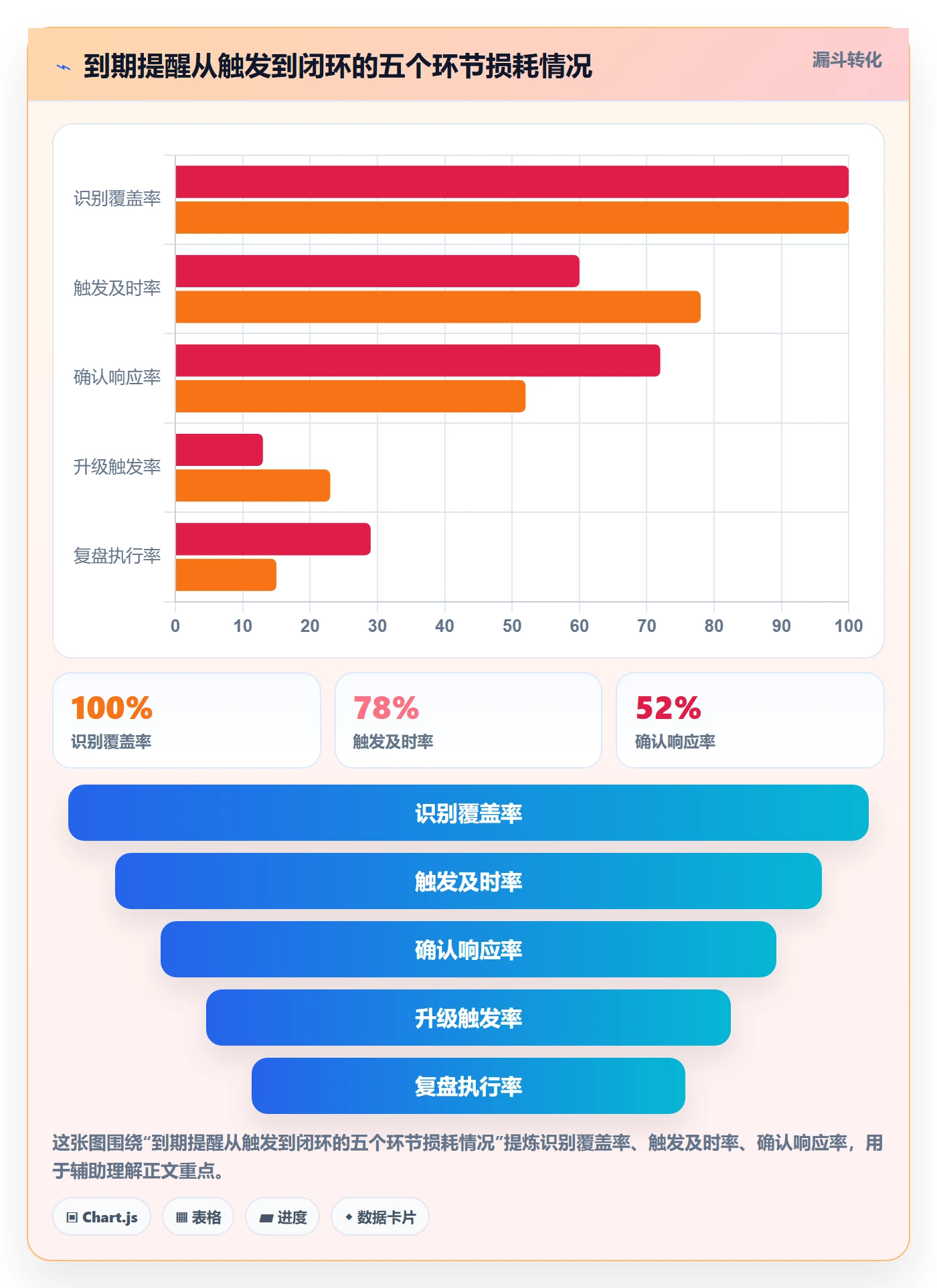 到期提醒实操方法：实施团队提升任务提醒效率的实操方法方法与模板