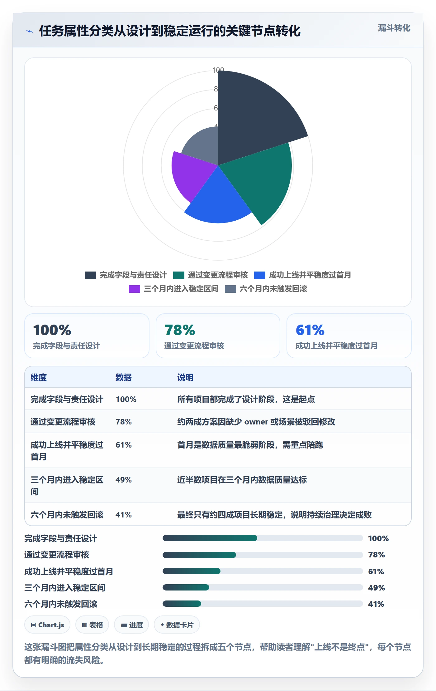 任务属性分类教程：跨部门团队制度设计，避坑指南