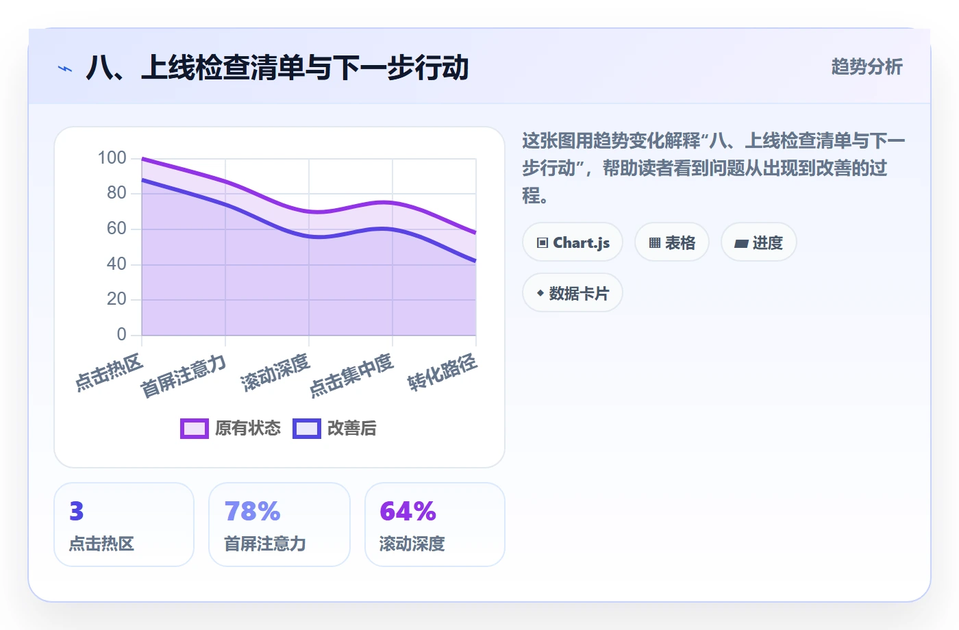 八、上线检查清单与下一步行动