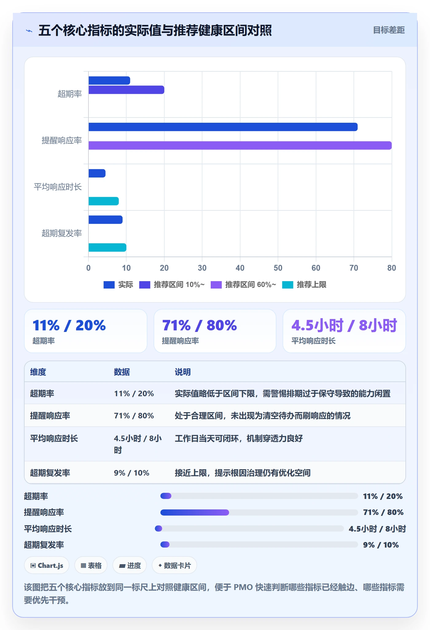 超期提醒流程与规范：PMO任务提醒风险控制关键指标