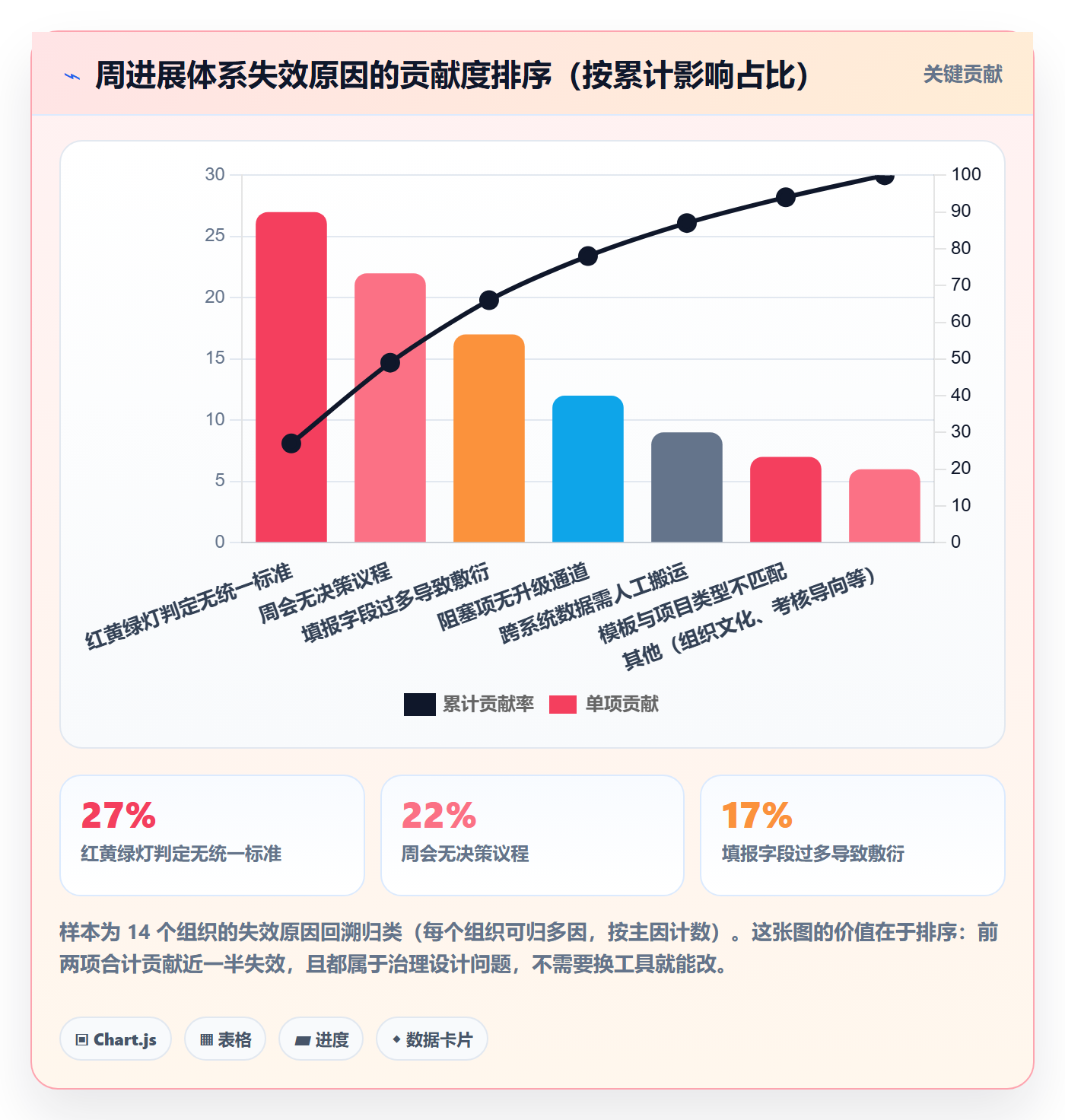 周进展管理方法大全：PMO进度跟踪最佳实践落地清单