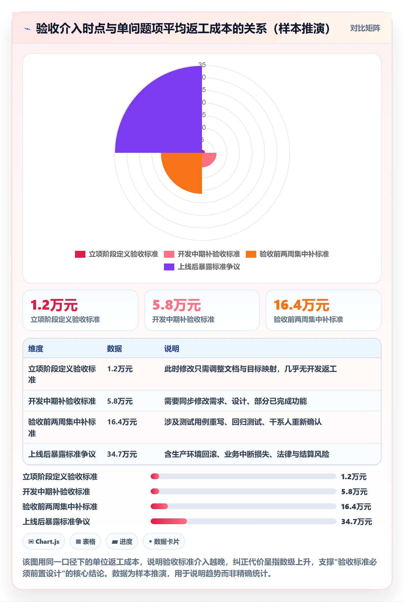 验收标准流程与规范：PMO项目目标实操方法关键指标