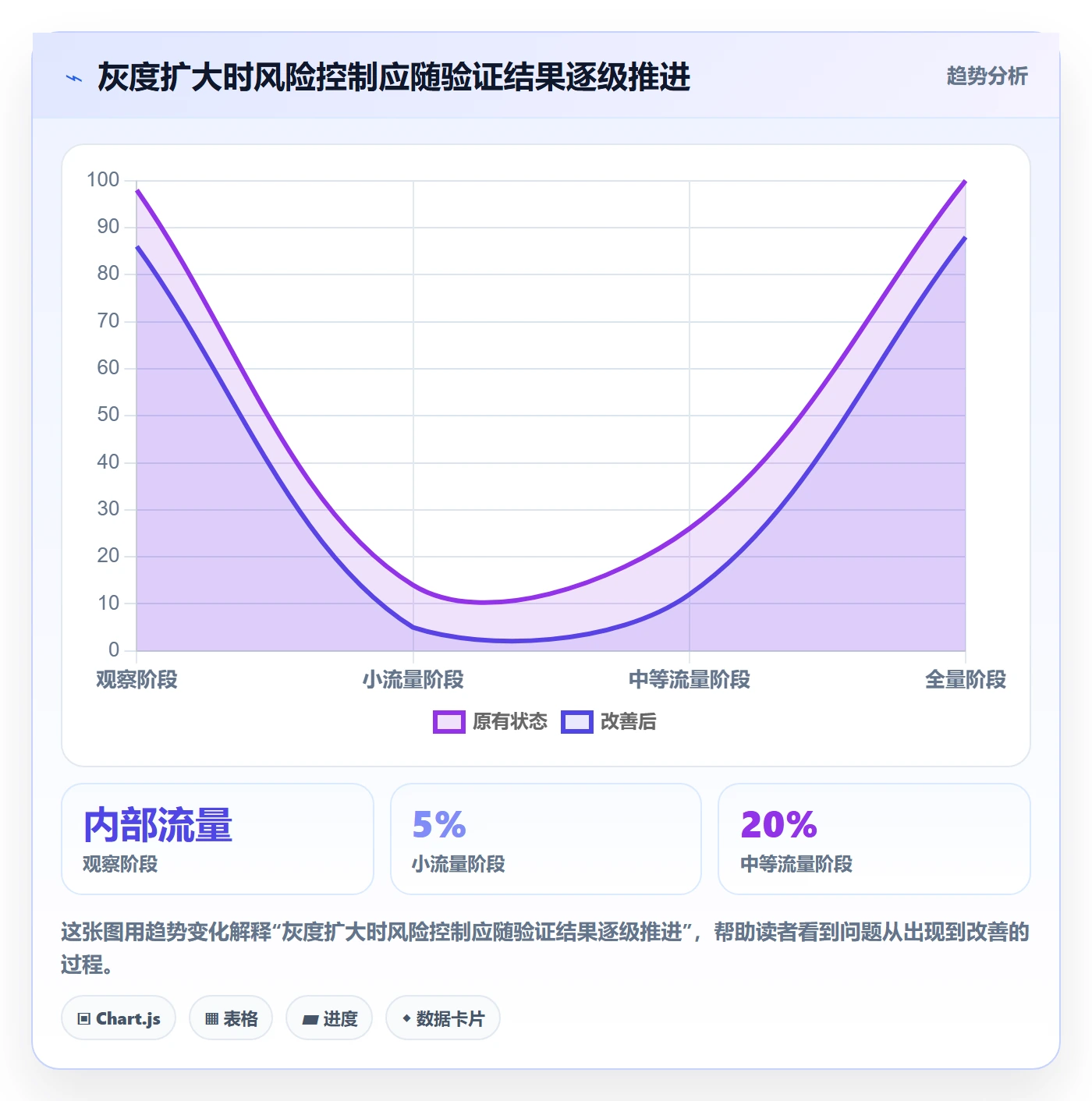 发布管理回滚全流程:实施团队流程优化与一文讲清
