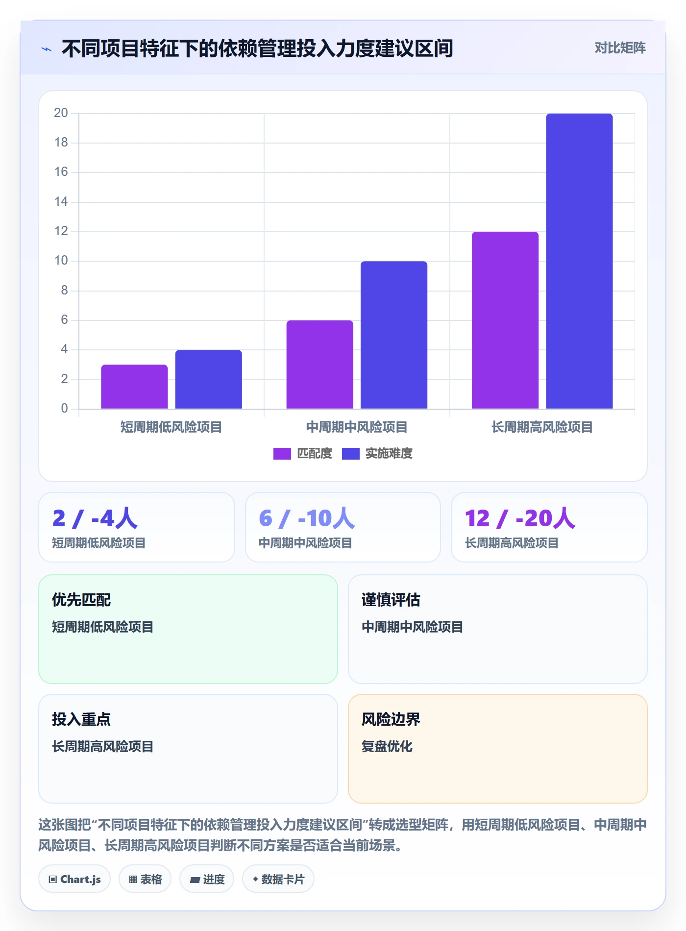 任务依赖依赖关系教程:项目成员风险控制,避坑指南