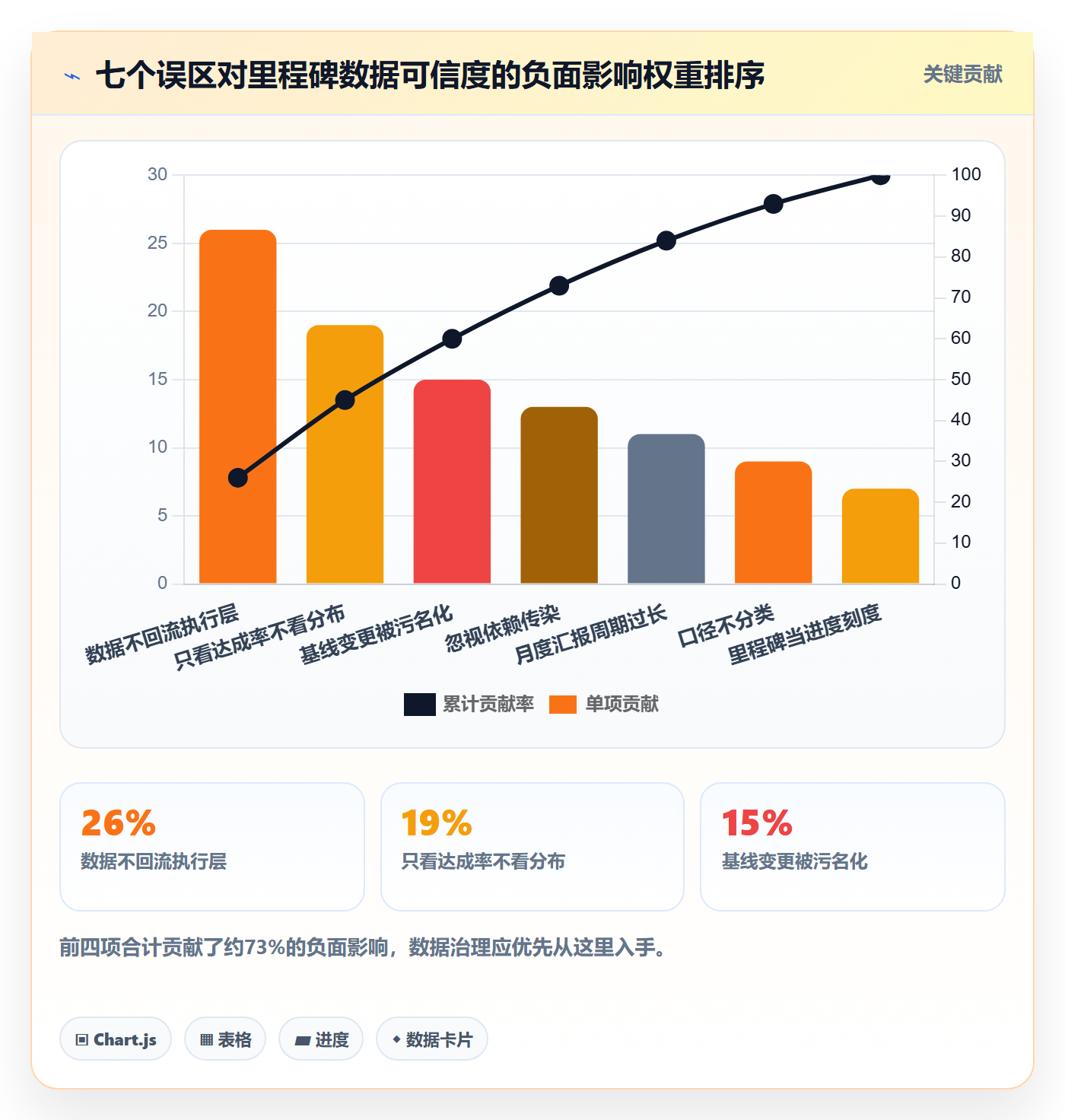 里程碑计划最佳实践：PMO里程碑数据分析，常见问题
