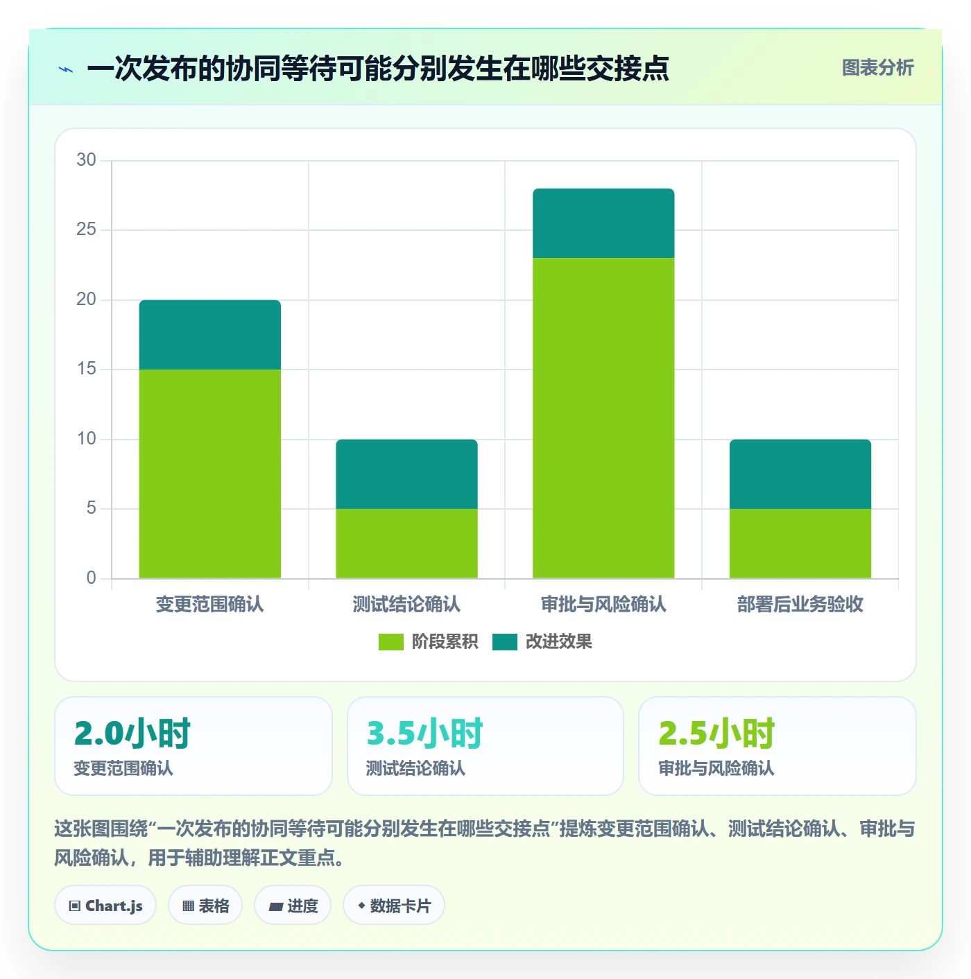 发布记录流程与规范:项目经理版本管理协同管理关键指标