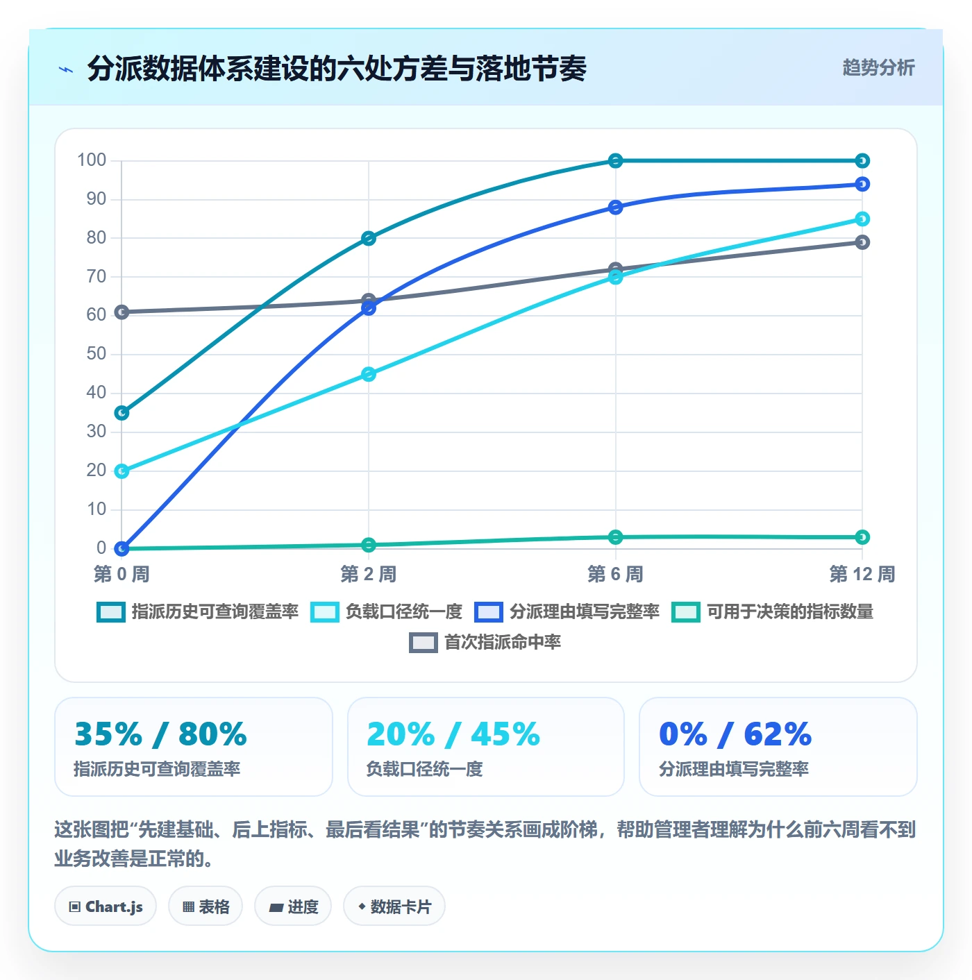 指派流程与规范:企业管理者任务分派数据分析关键指标