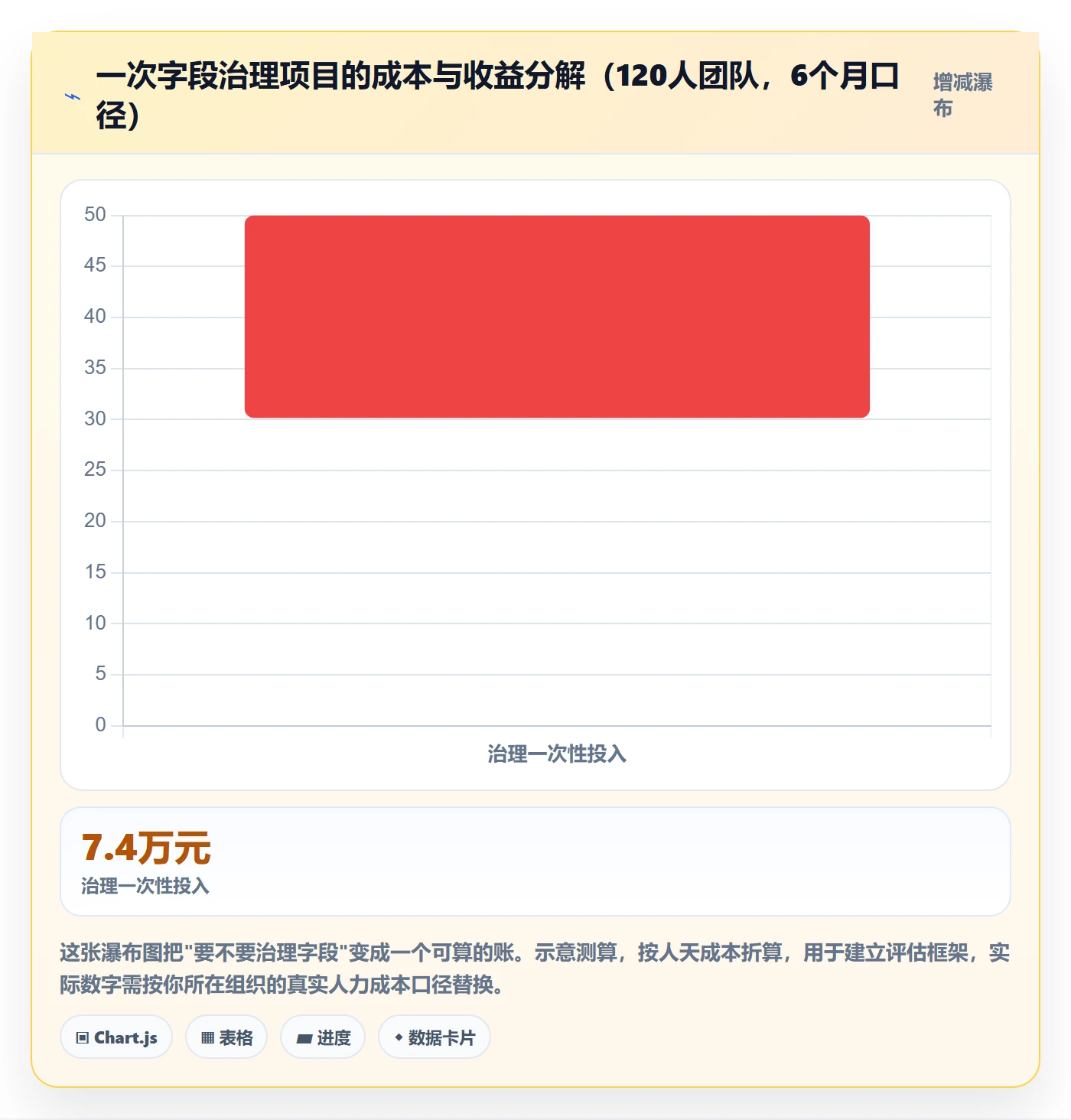 任务属性分类教程:项目经理协同管理,避坑指南