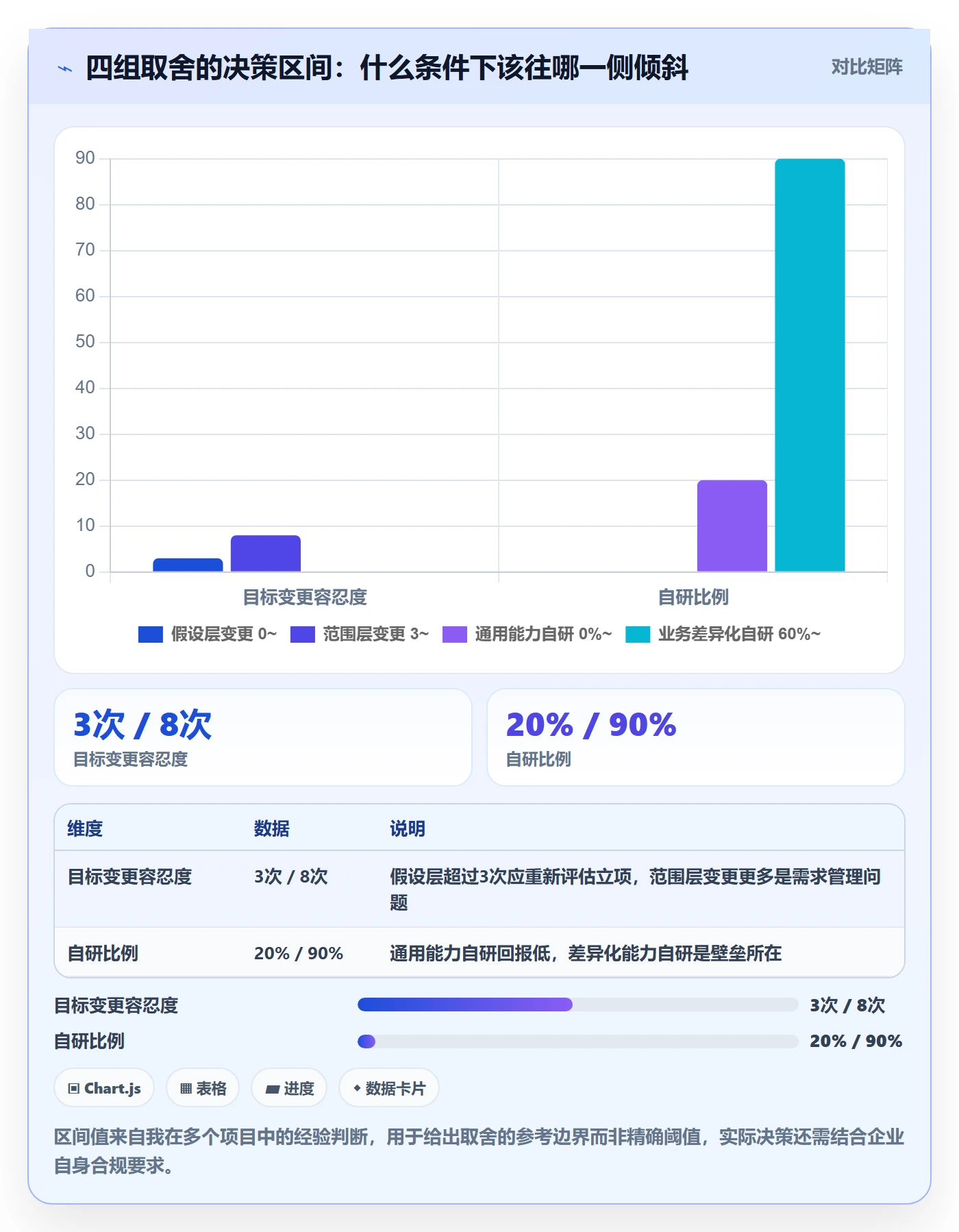 项目目标怎么做?产品经理效率提升:项目目标从0到1