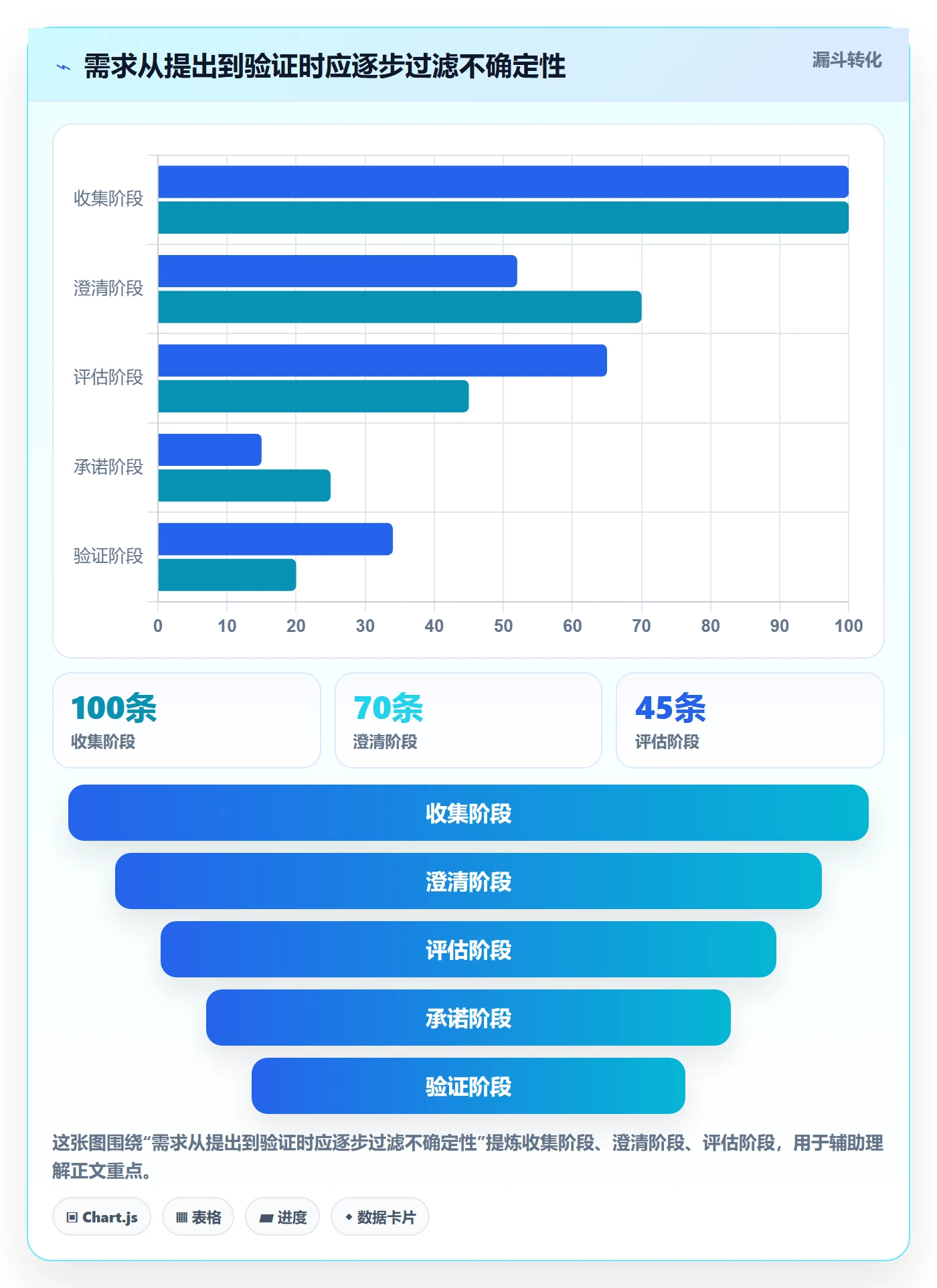 需求管理需求教程：项目负责人流程优化，避坑指南