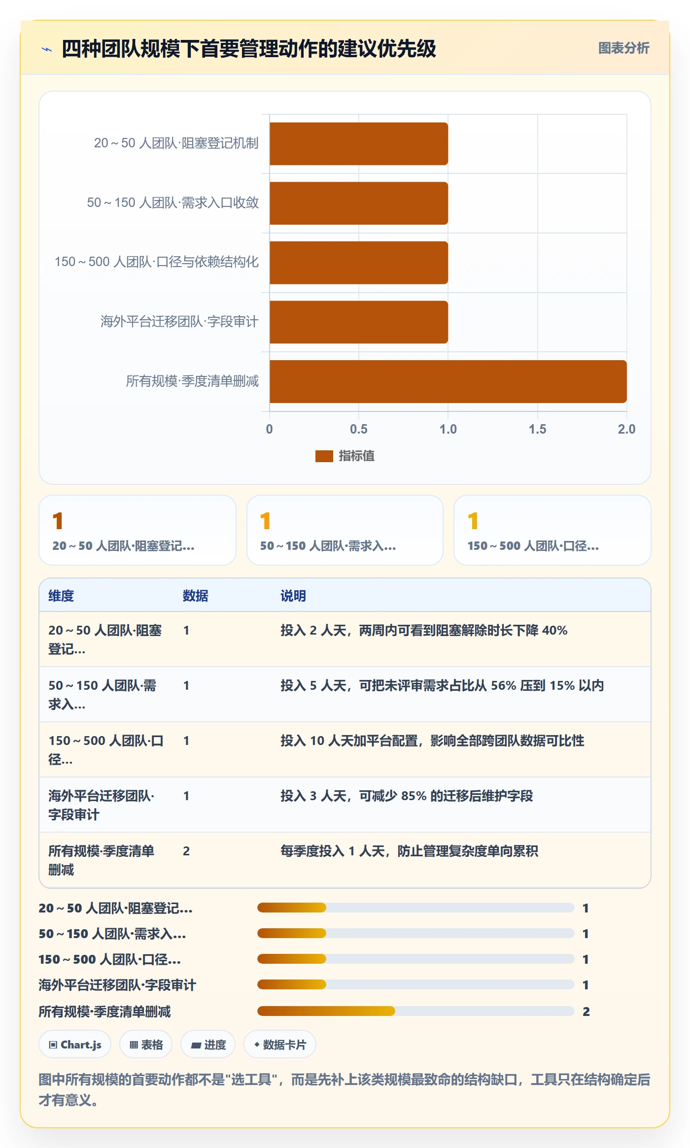 负责人管理方法大全:研发团队任务管理最佳实践落地清单